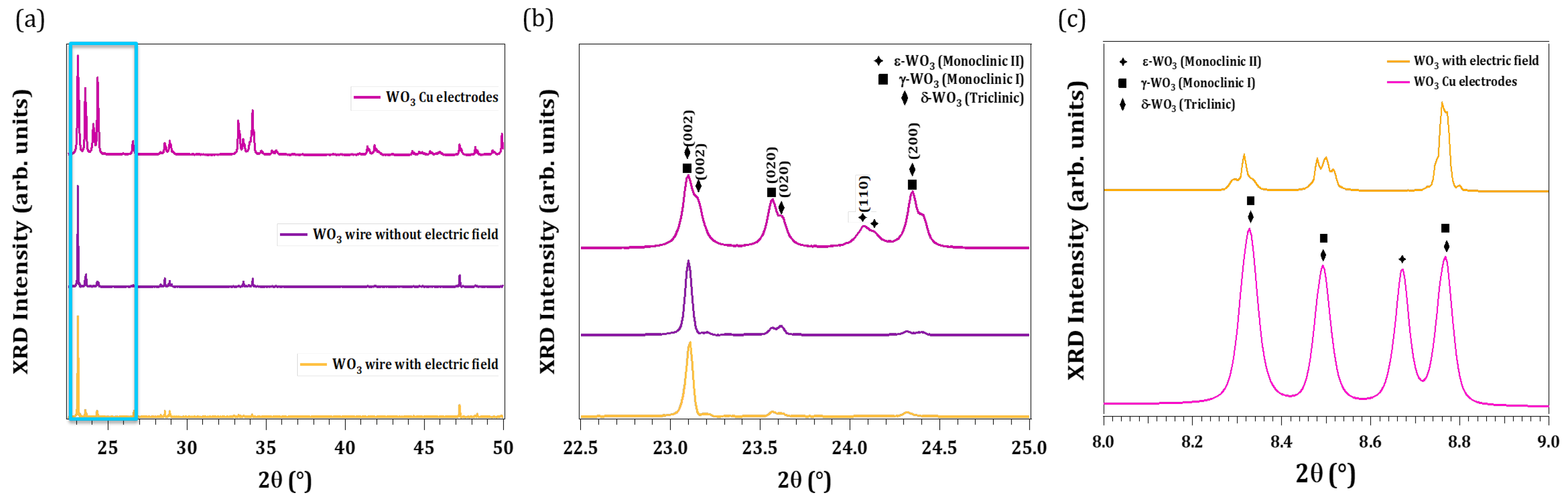 Nanomaterials 13 00884 g003