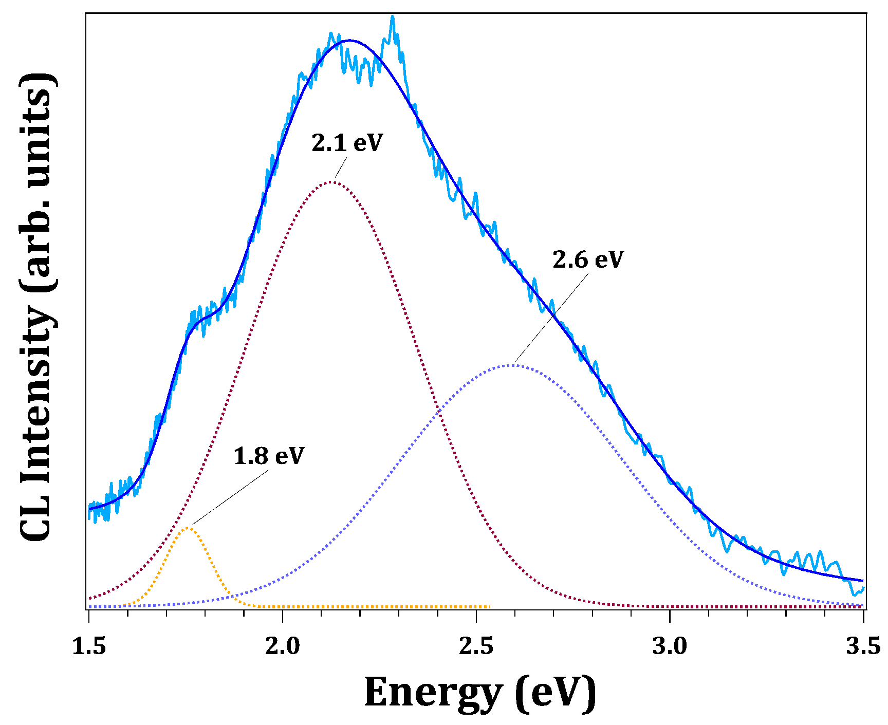Nanomaterials 13 00884 g007