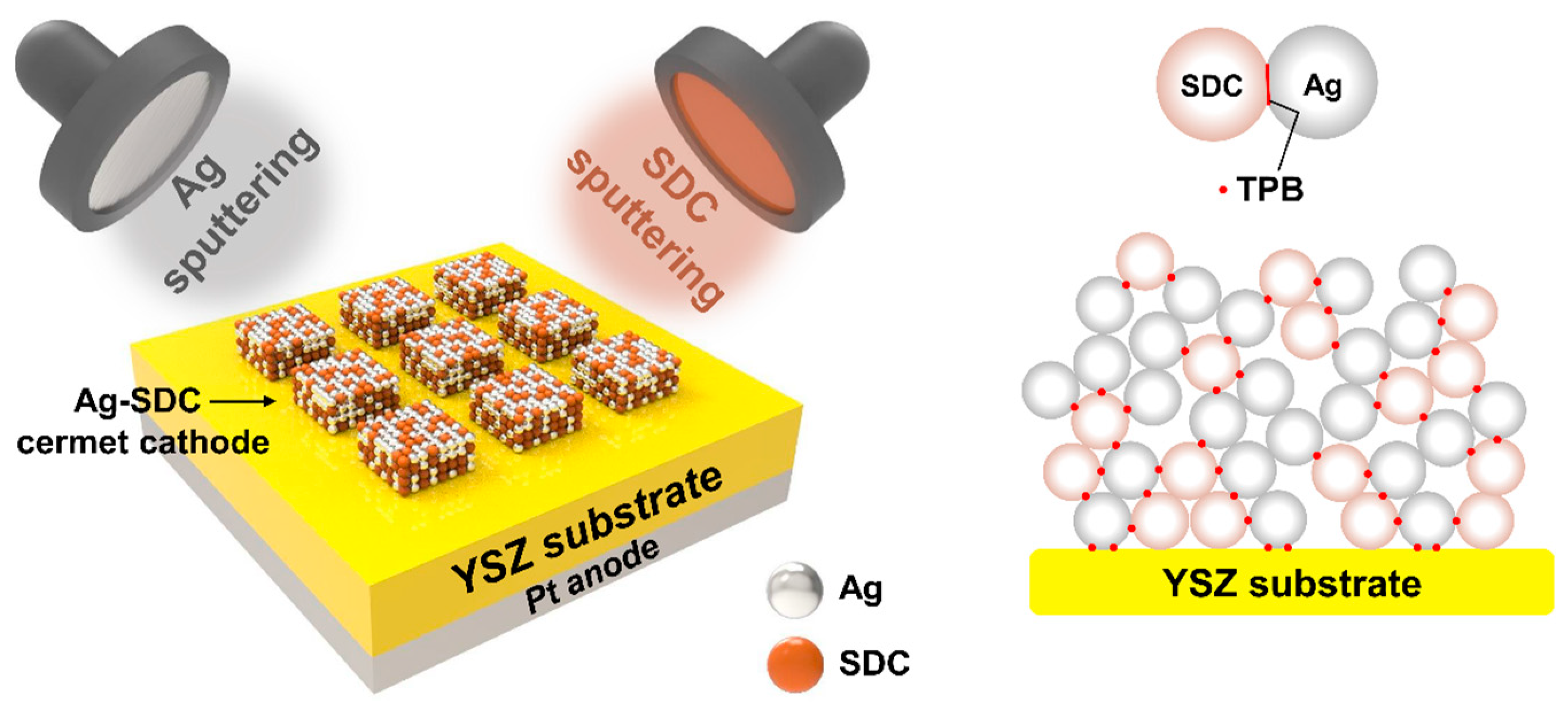 Nanomaterials 13 00886 g001