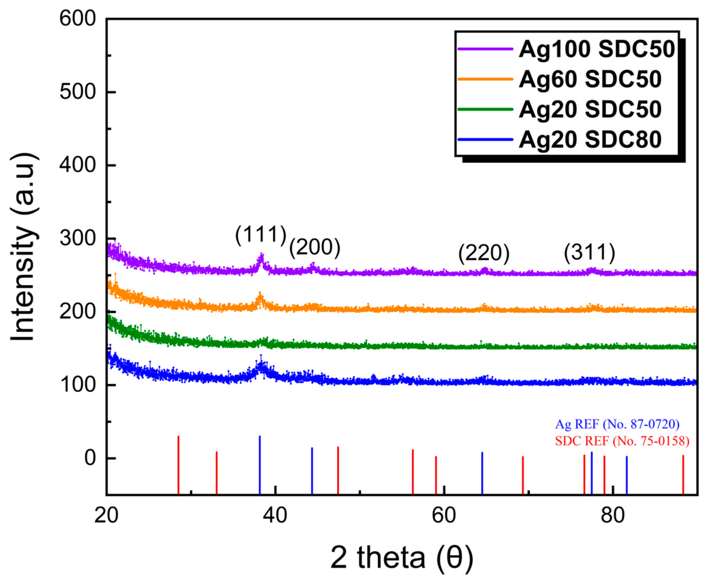 Nanomaterials 13 00886 g006