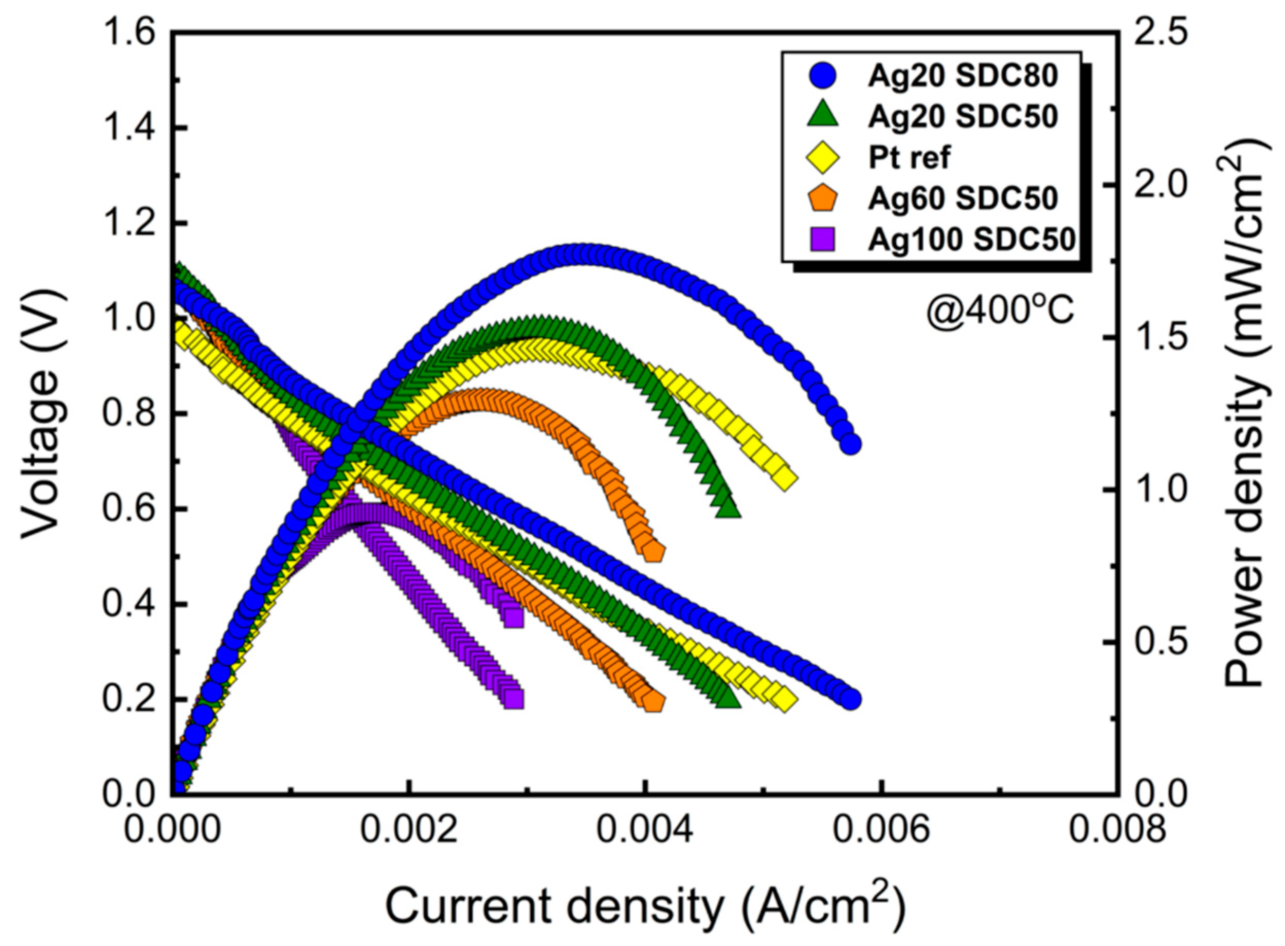 Nanomaterials 13 00886 g007