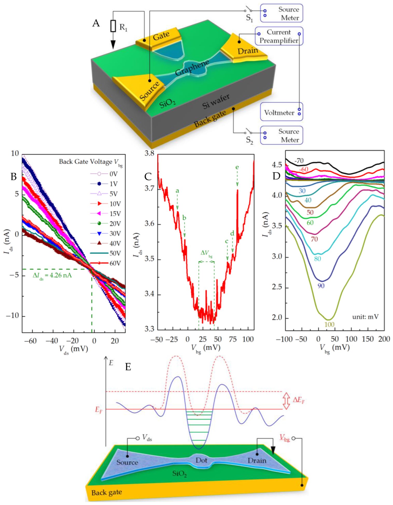 Nanomaterials 13 00889 g004
