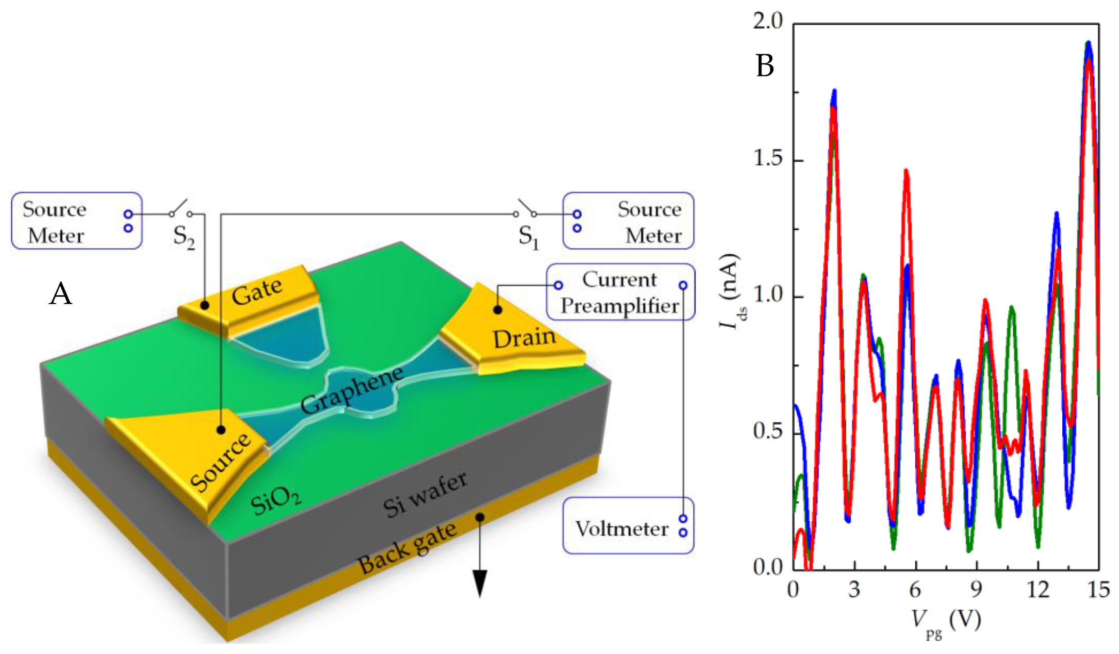 Nanomaterials 13 00889 g005