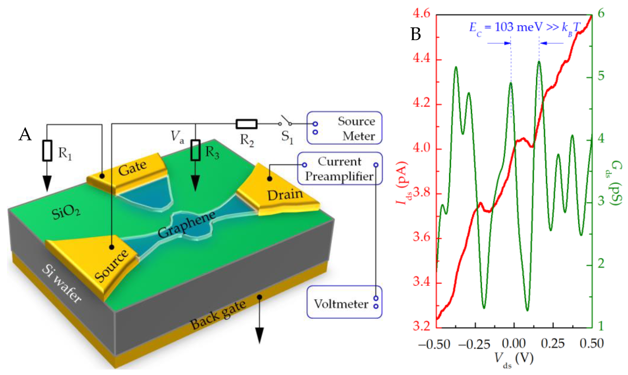 Nanomaterials 13 00889 g006