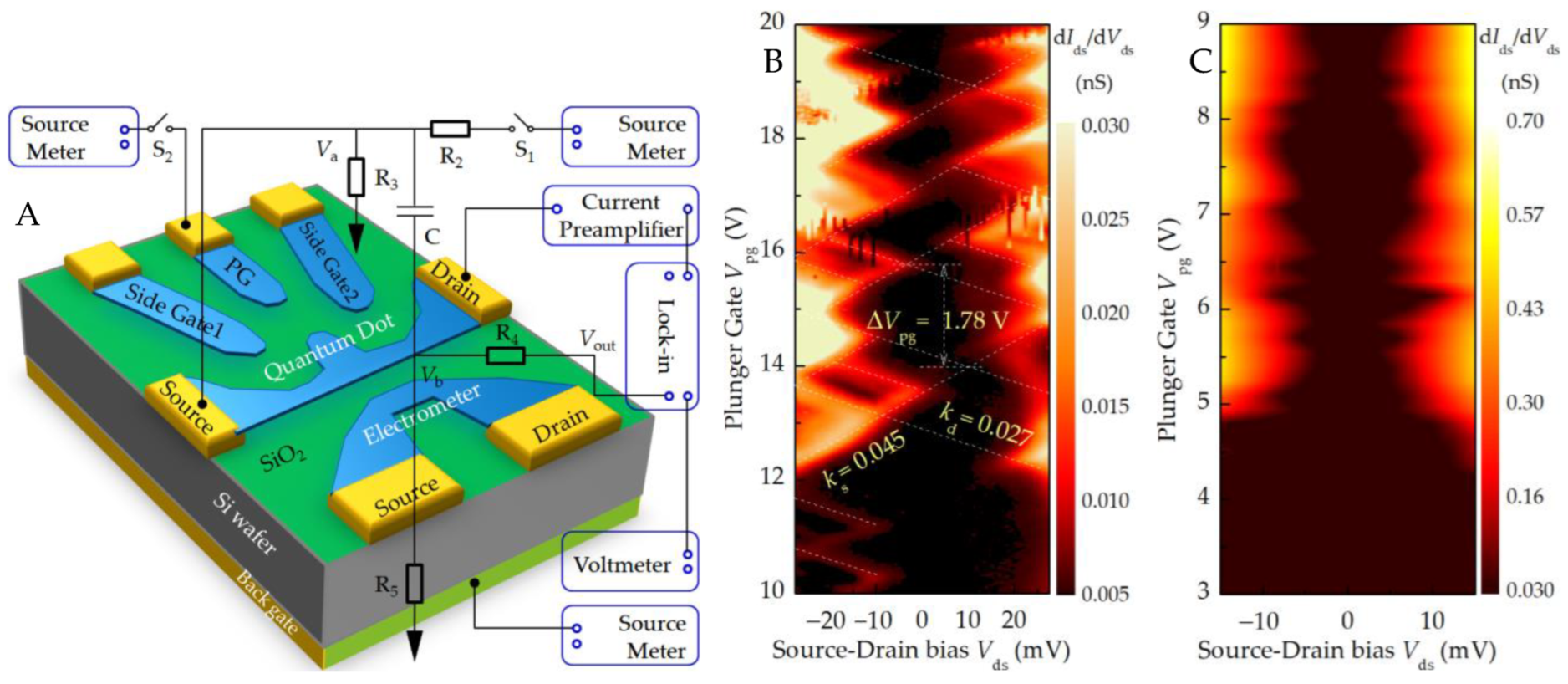 Nanomaterials 13 00889 g007