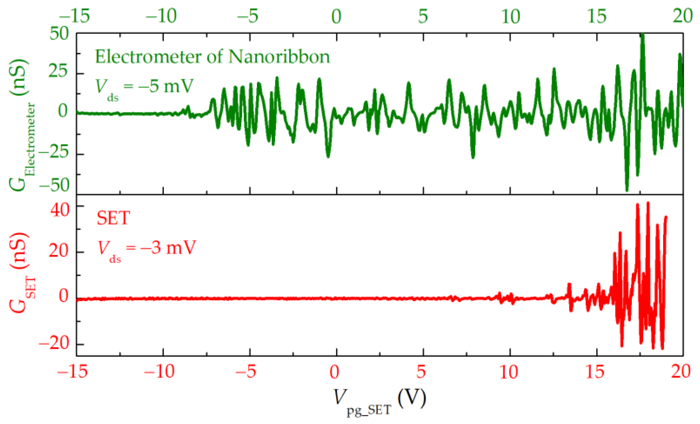 Nanomaterials 13 00889 g008