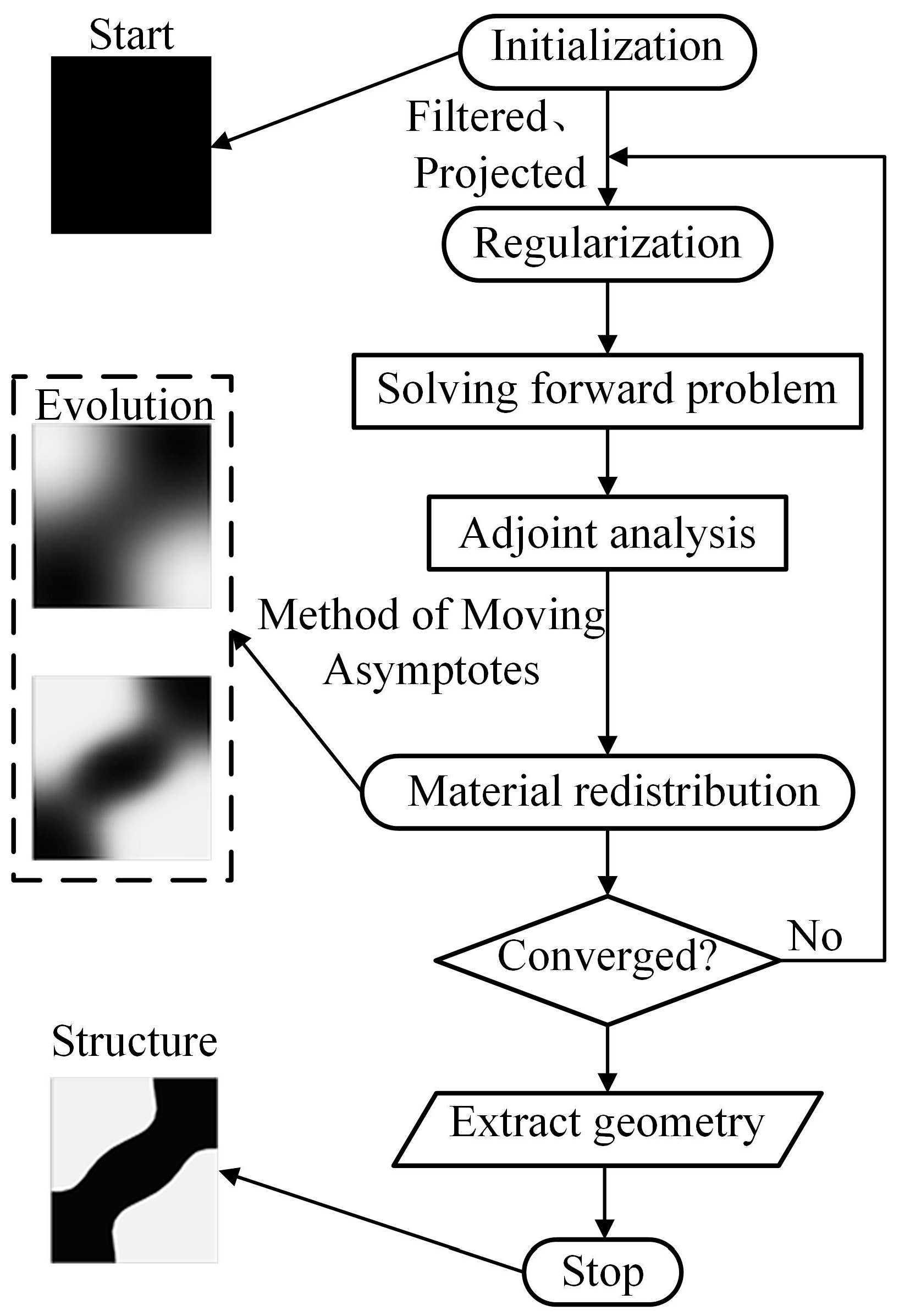 Nanomaterials 13 00890 g003