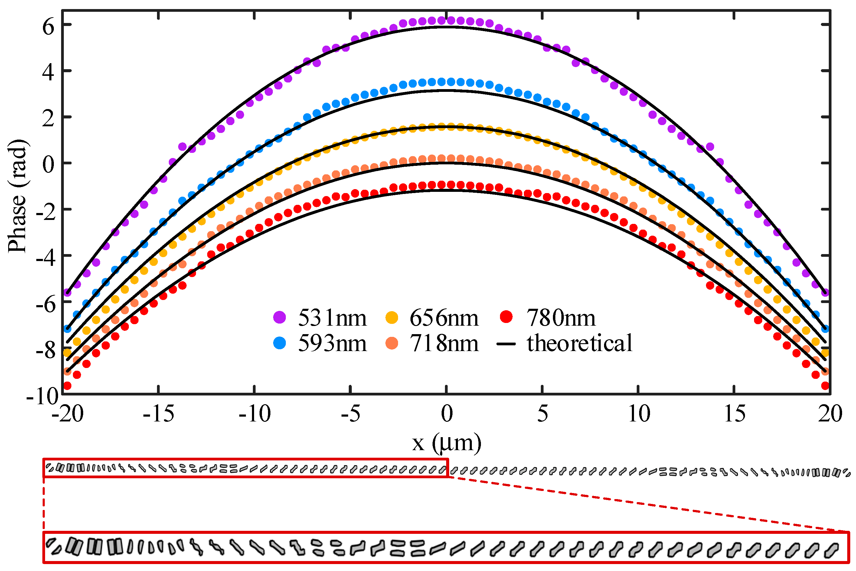 Nanomaterials 13 00890 g006
