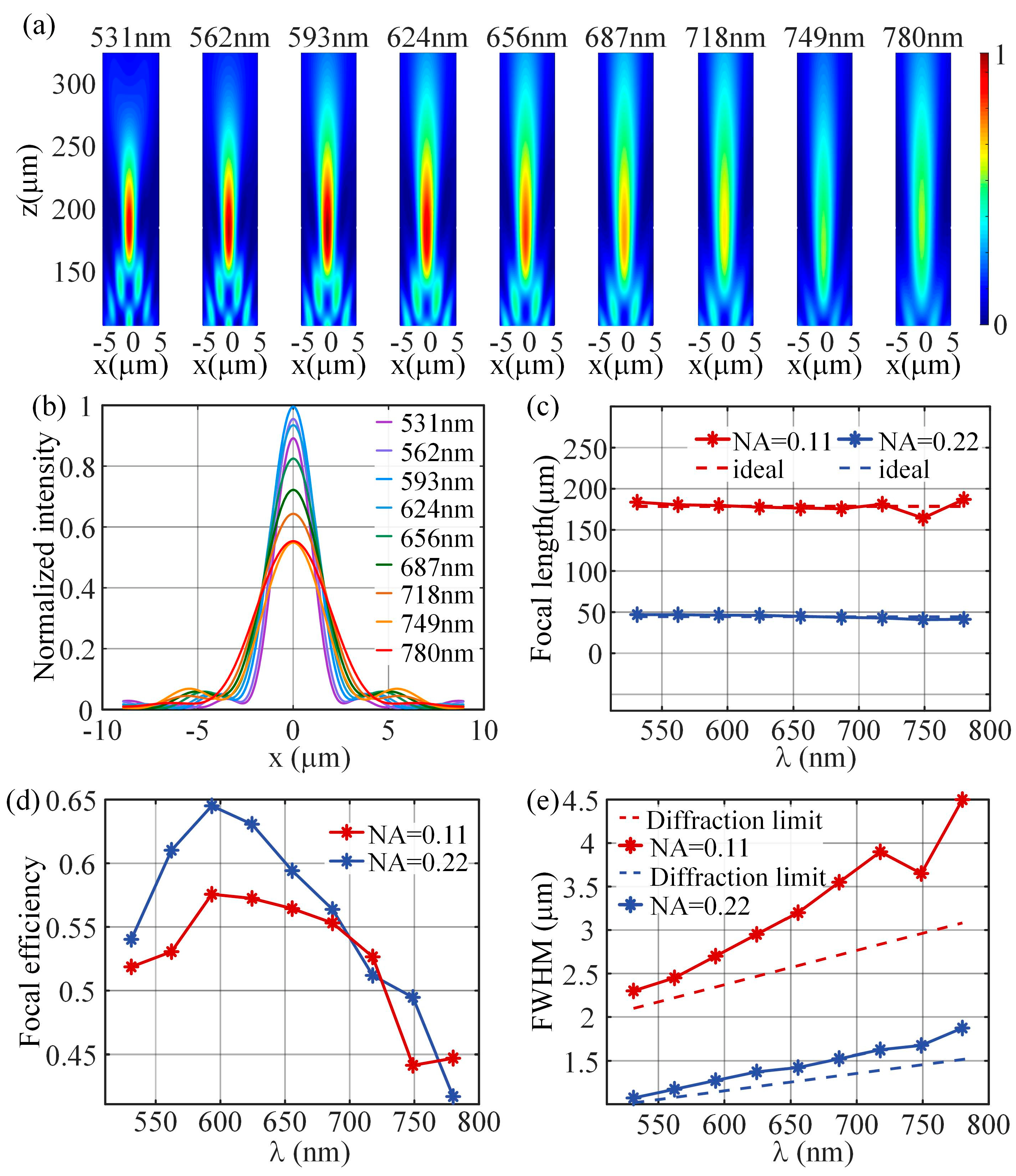 Nanomaterials 13 00890 g007