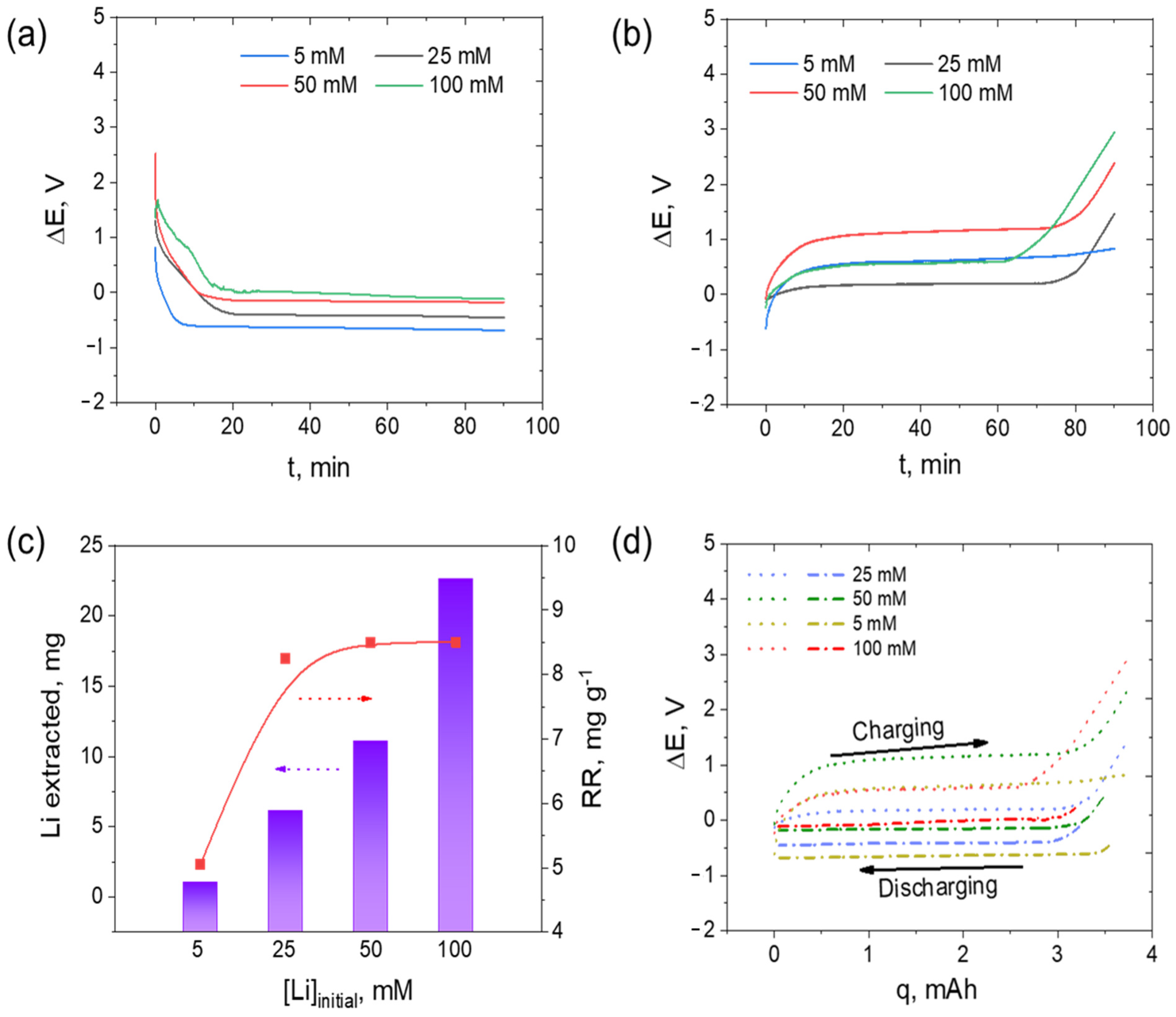 Nanomaterials 13 00895 g005