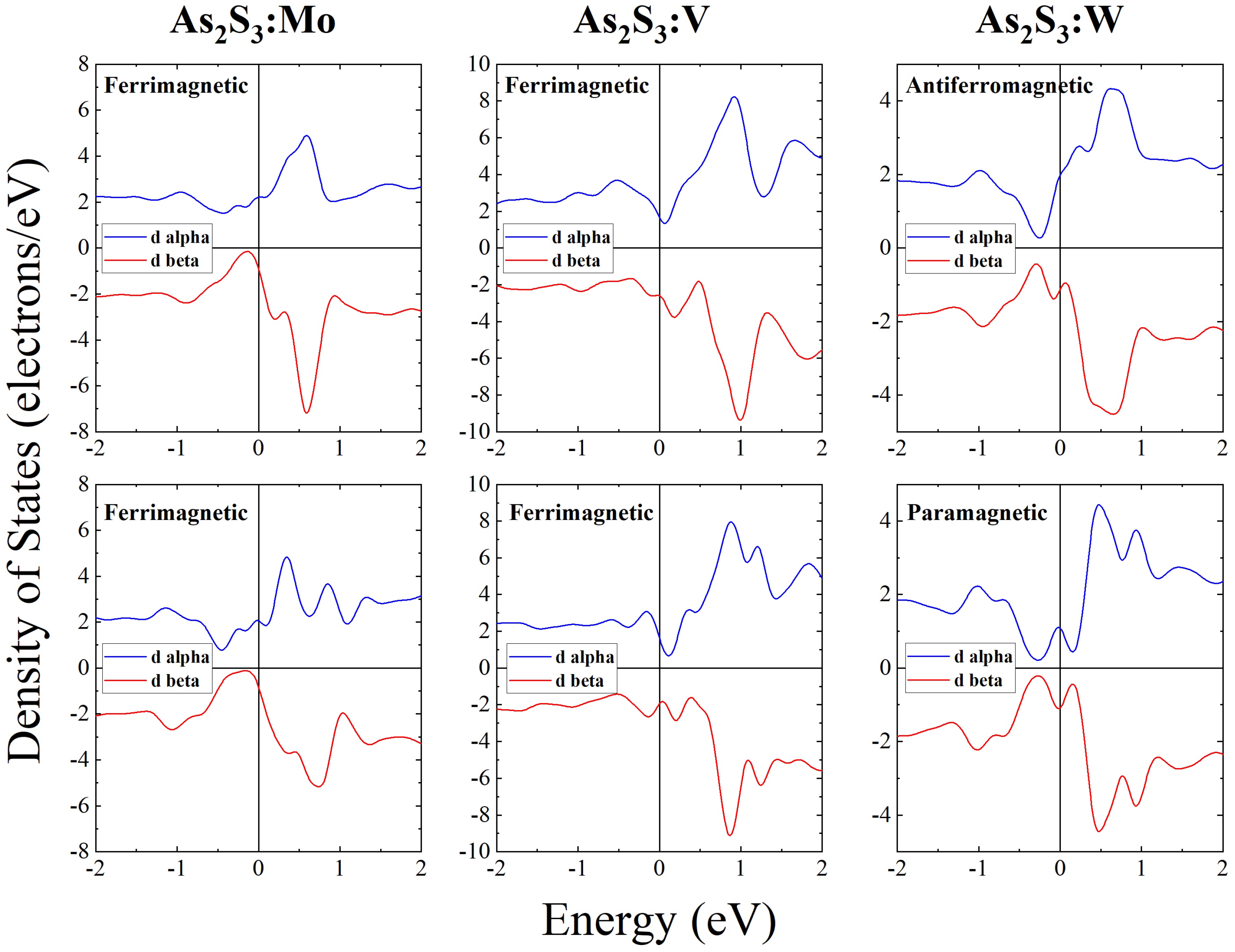 Nanomaterials 13 00896 g005 Nanomaterials 13 00896 g005