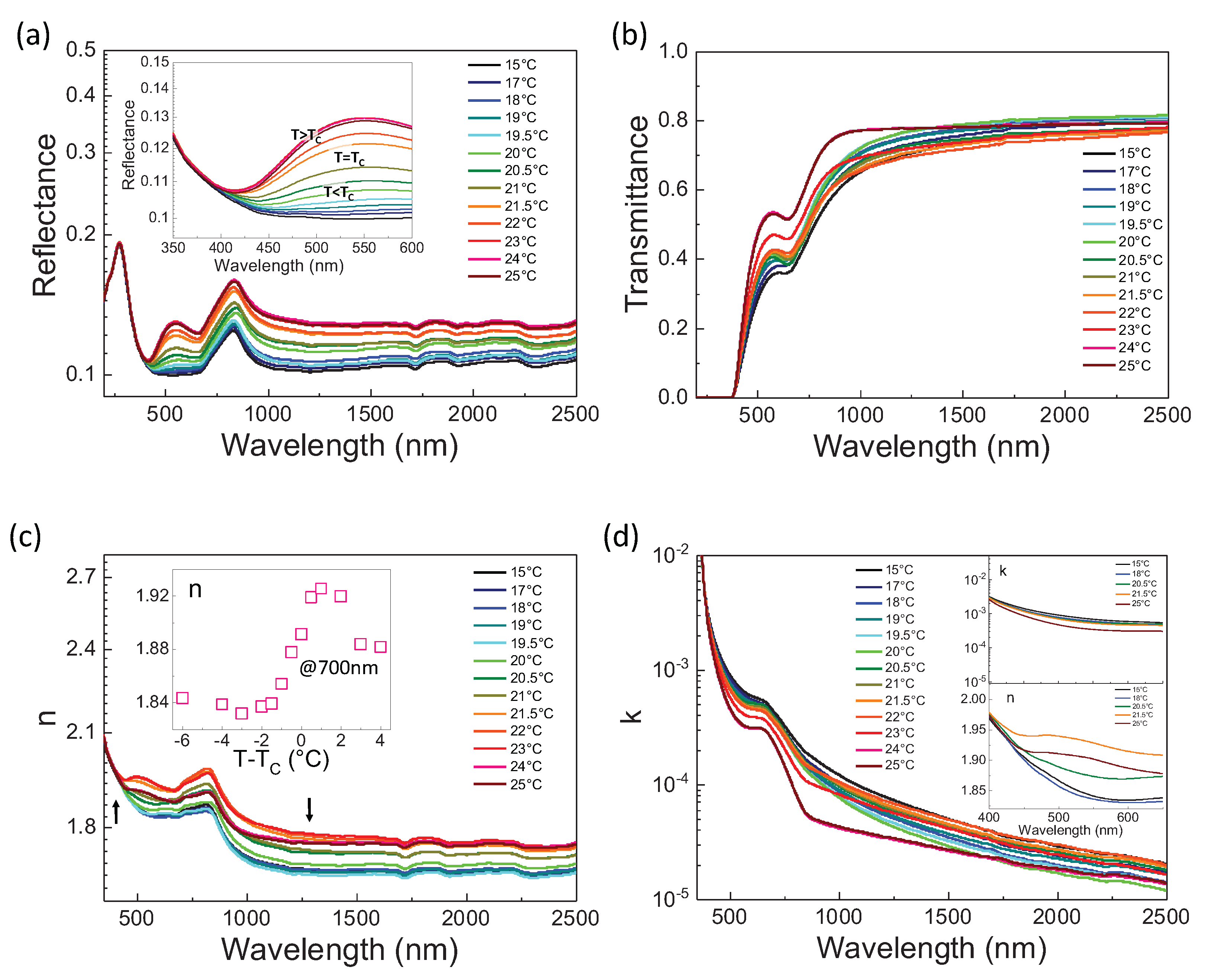 Nanomaterials 13 00899 g002