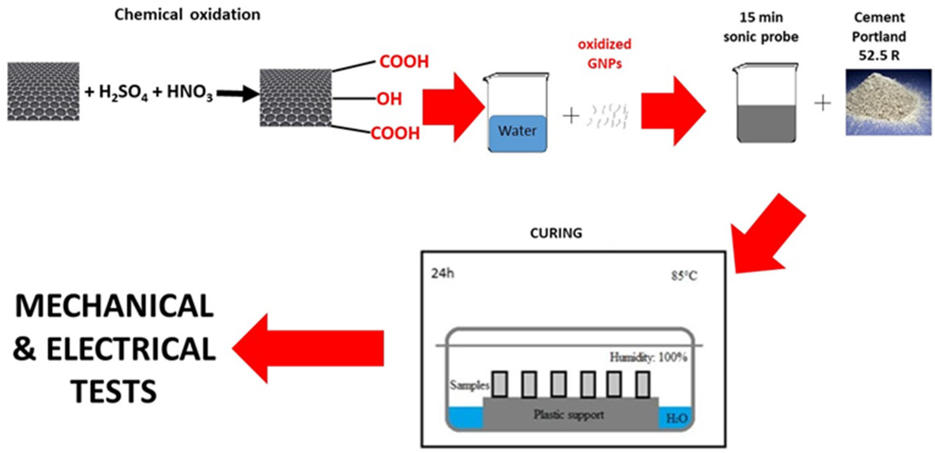 Nanomaterials 13 00901 g001 Nanomaterials 13 00901 g001
