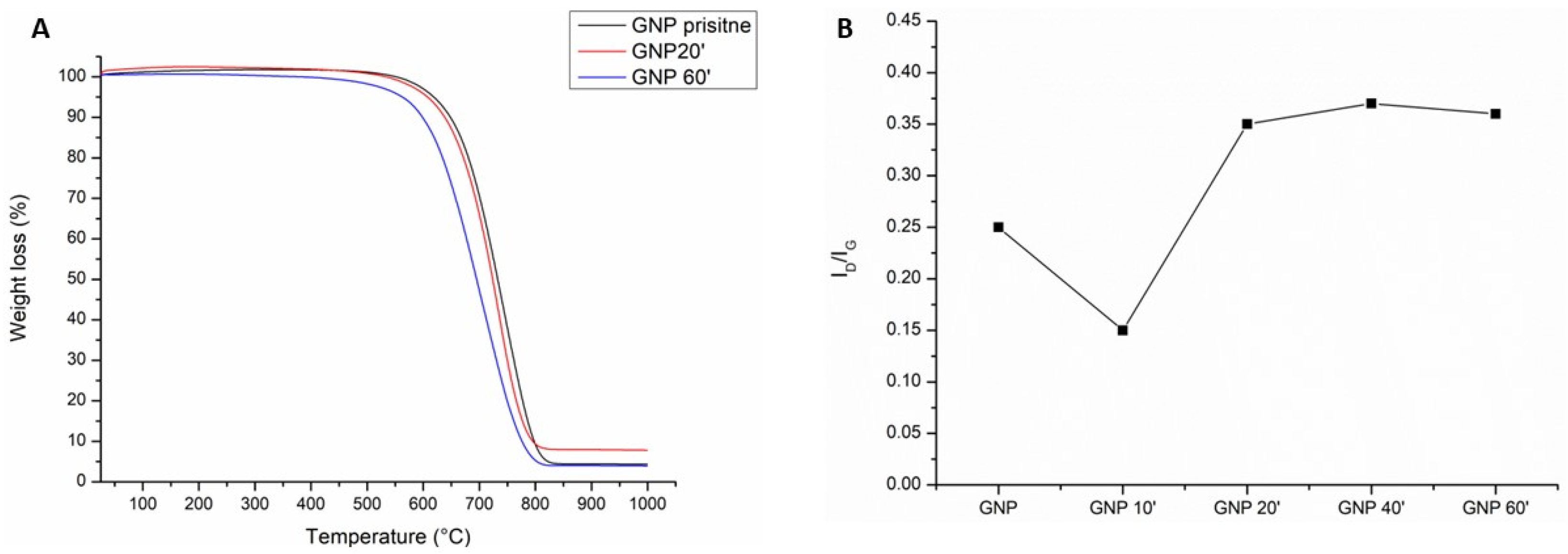 Nanomaterials 13 00901 g002 Nanomaterials 13 00901 g002