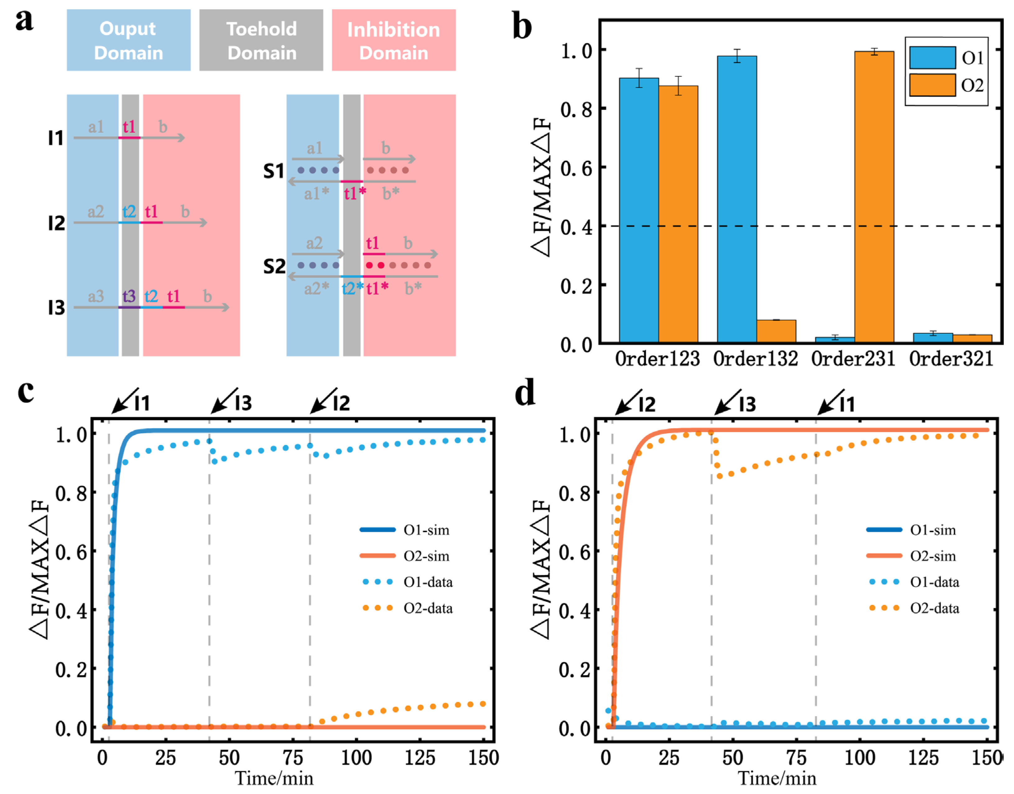 Nanomaterials 13 00903 g003