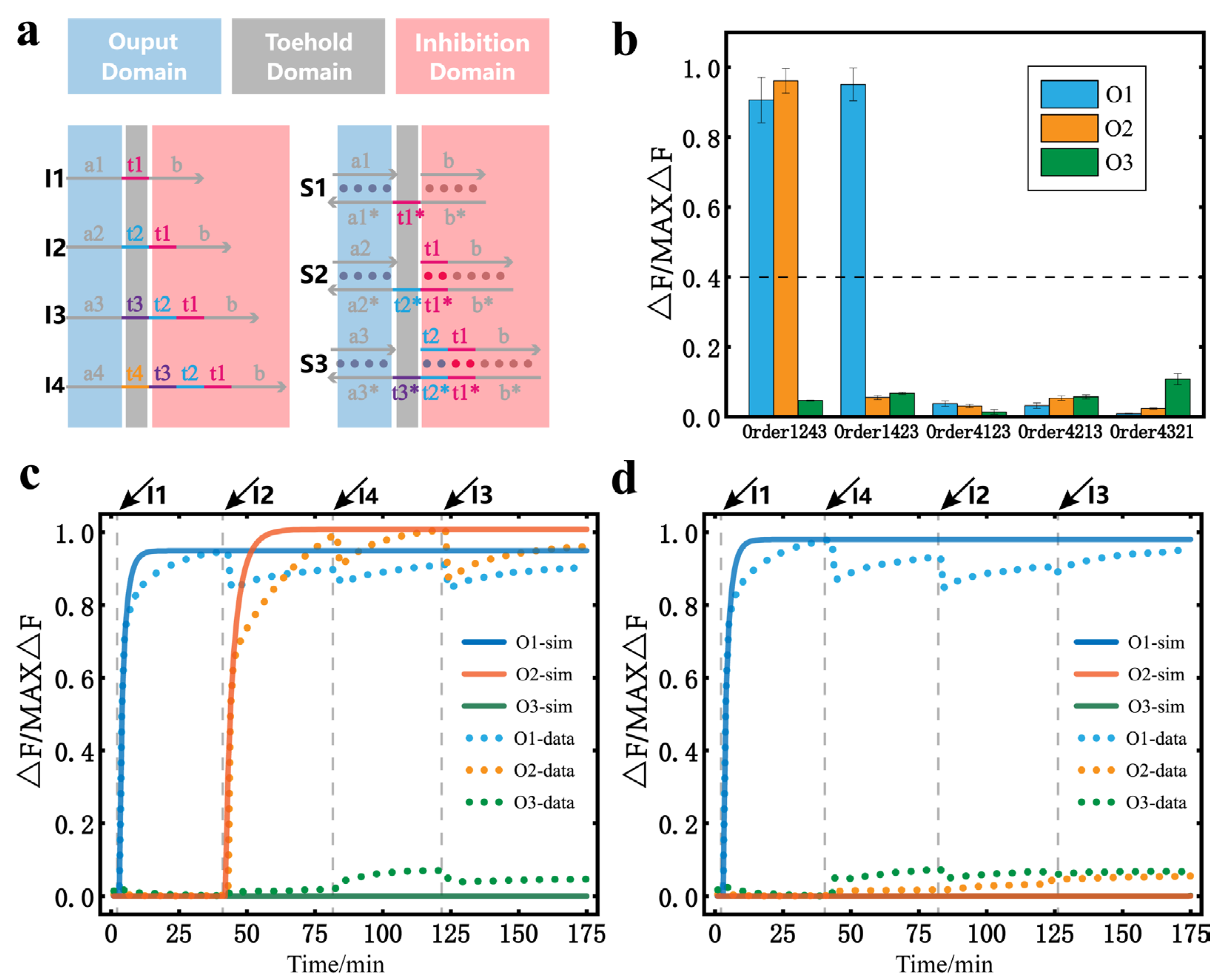 Nanomaterials 13 00903 g004