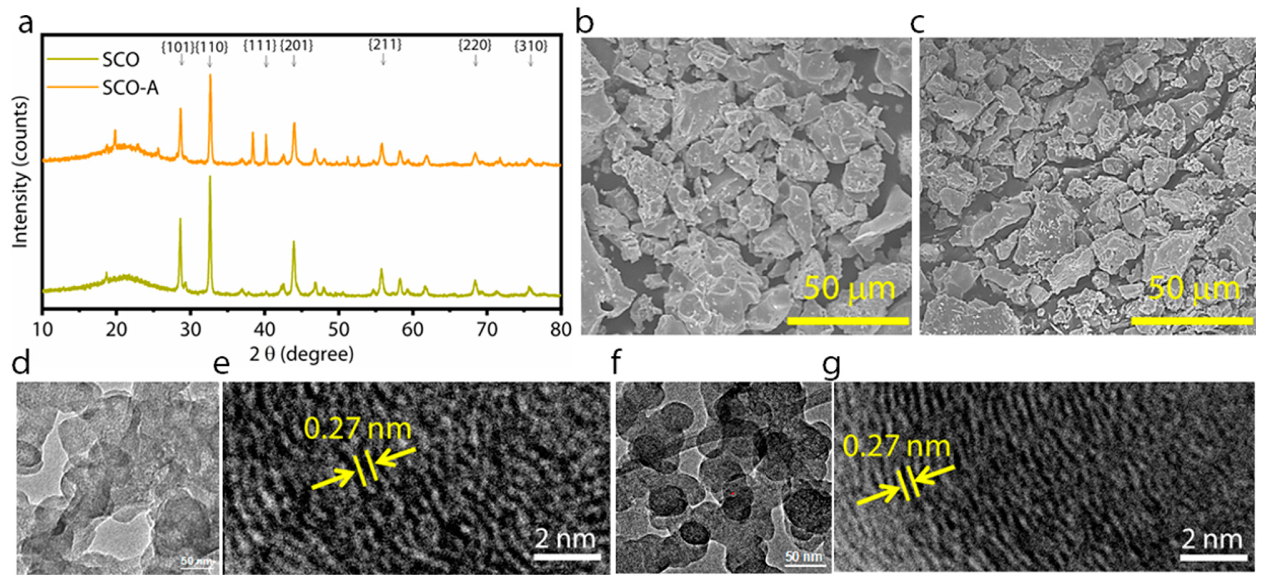 Nanomaterials 13 00905 g001