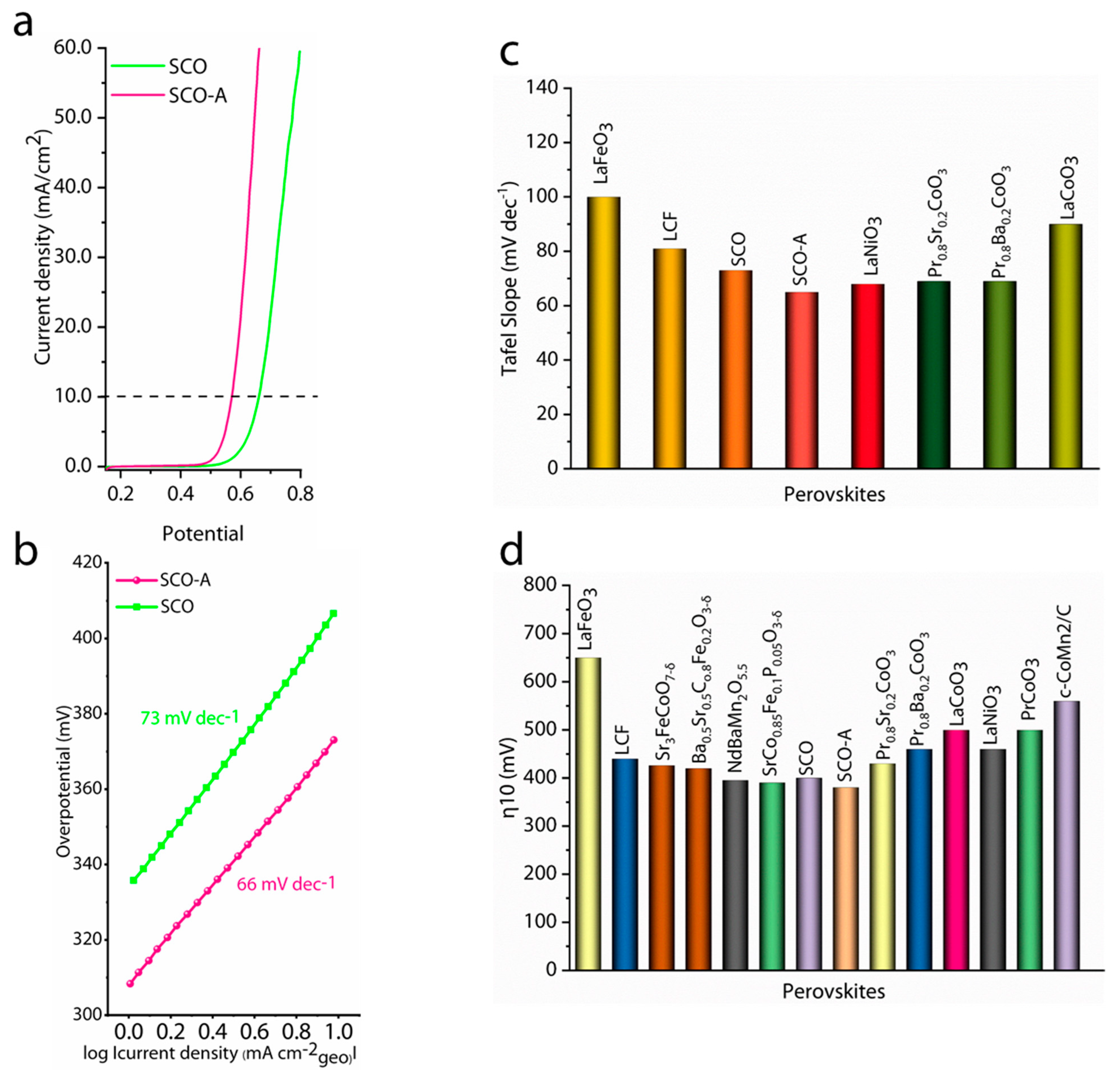 Nanomaterials 13 00905 g002