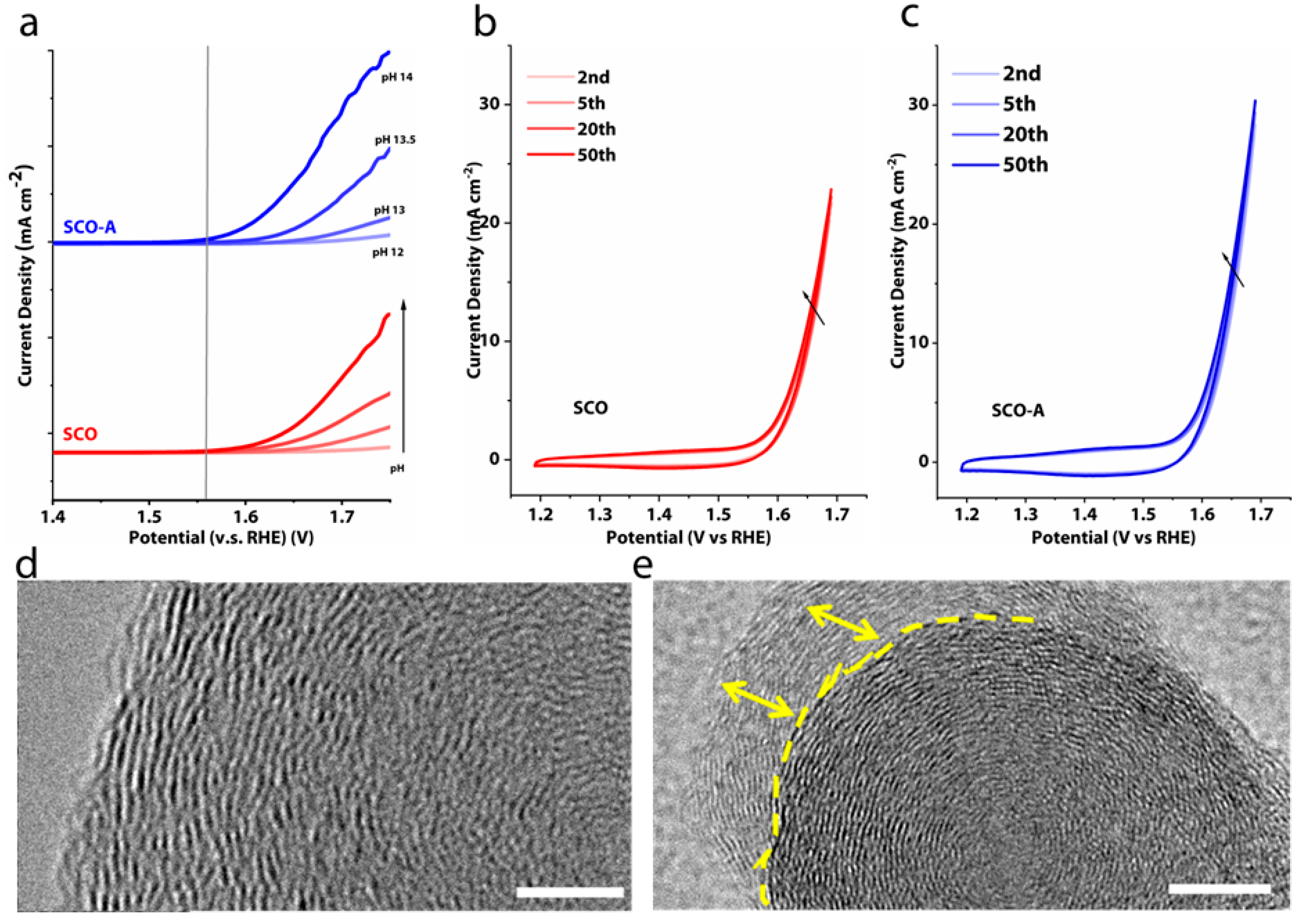 Nanomaterials 13 00905 g003