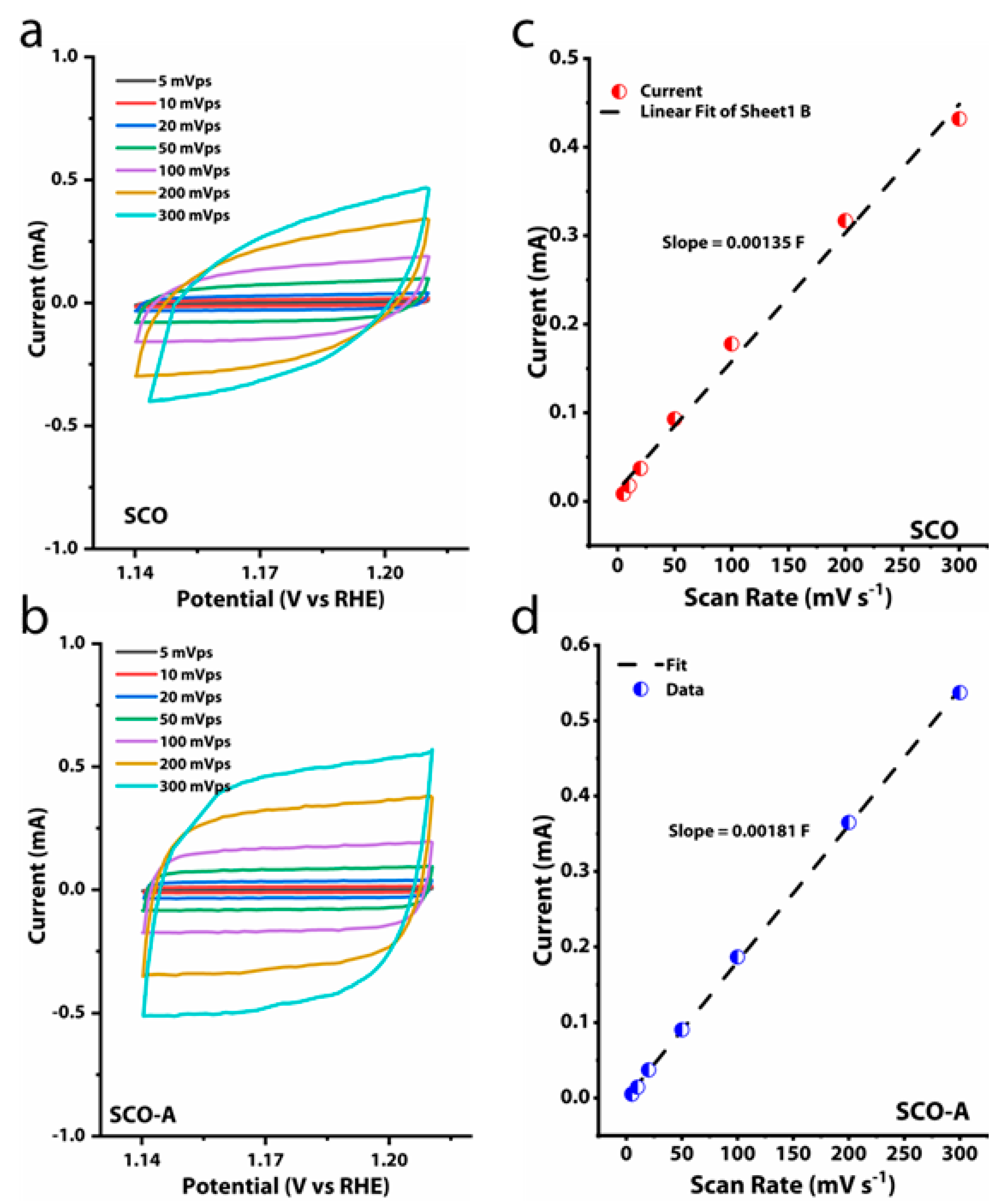 Nanomaterials 13 00905 g004