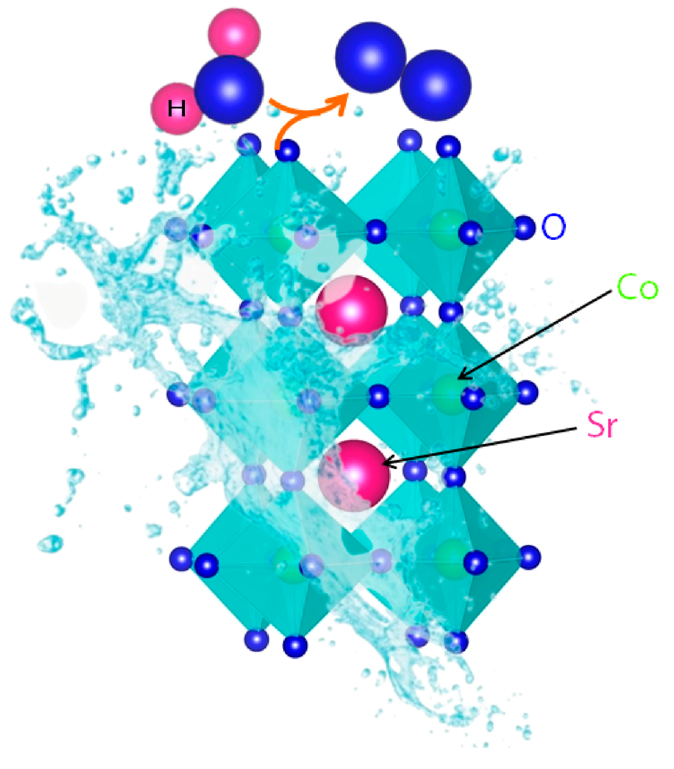 Nanomaterials 13 00905 sch001