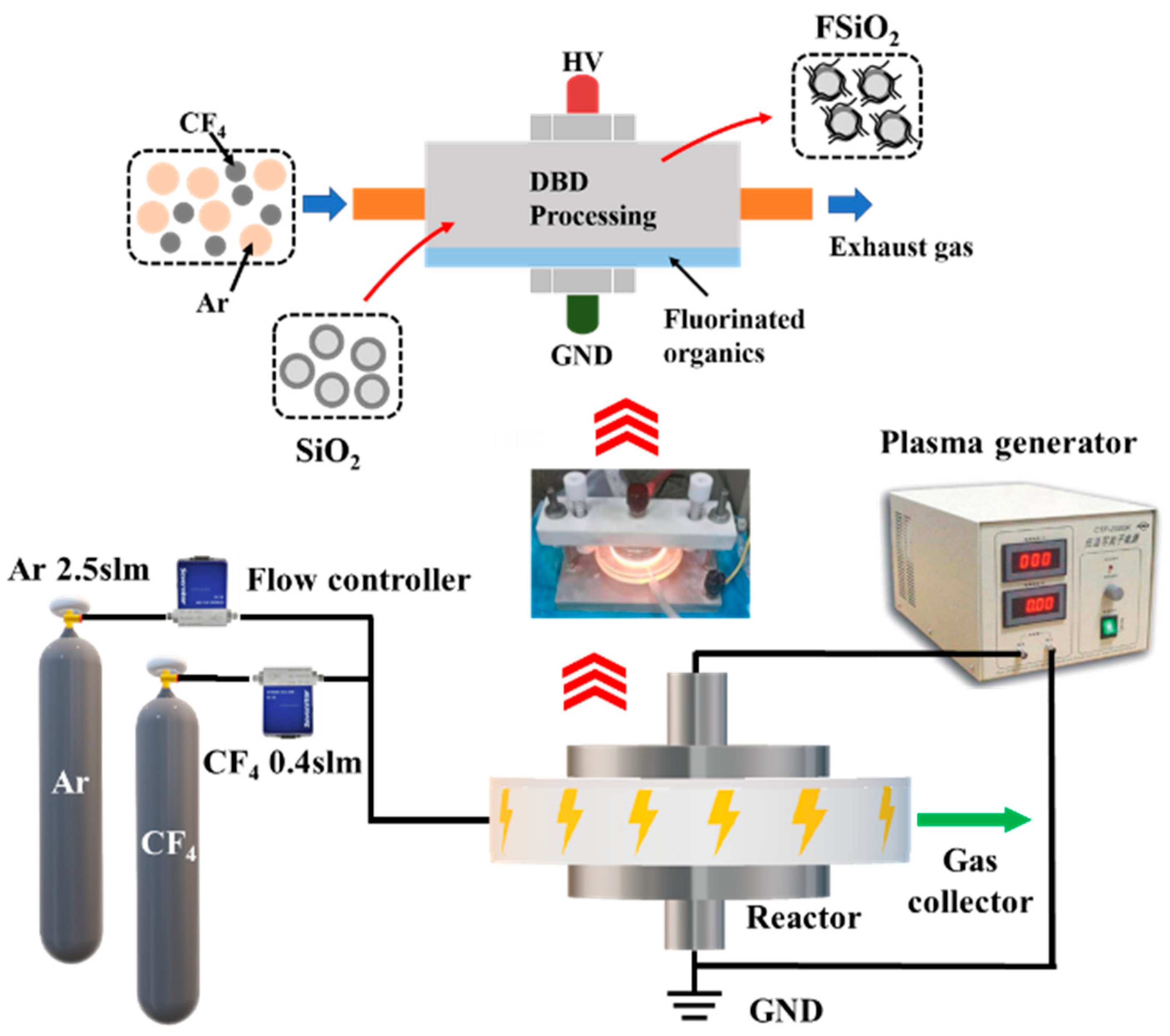 Nanomaterials 13 00906 g001
