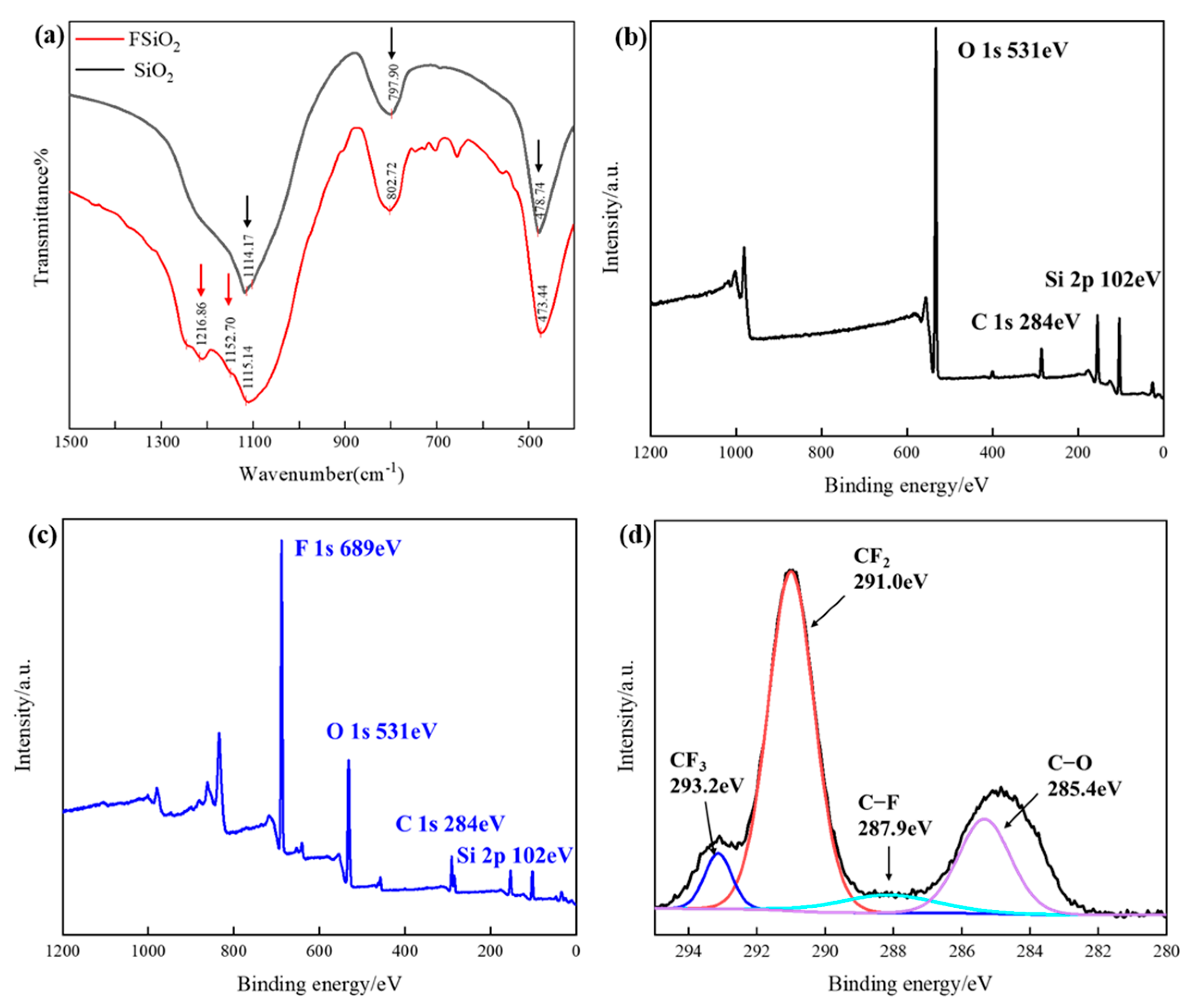 Nanomaterials 13 00906 g002