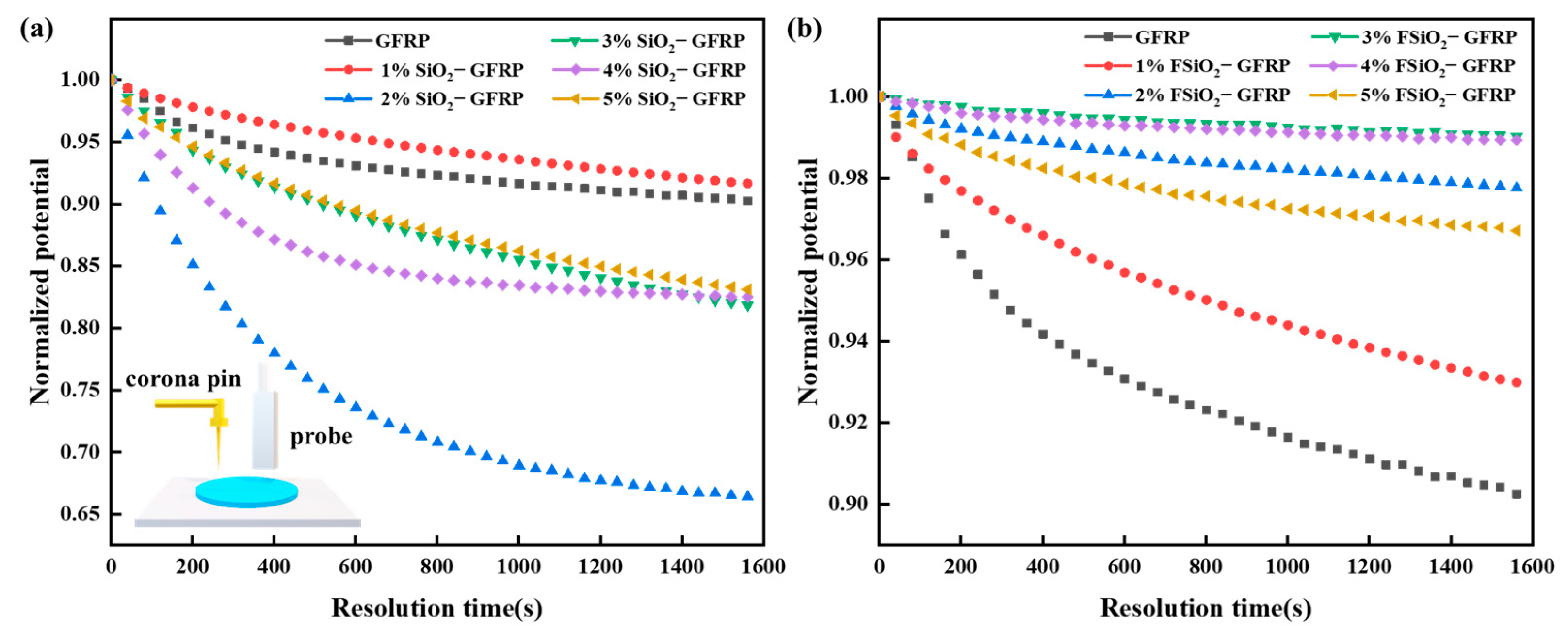 Nanomaterials 13 00906 g005