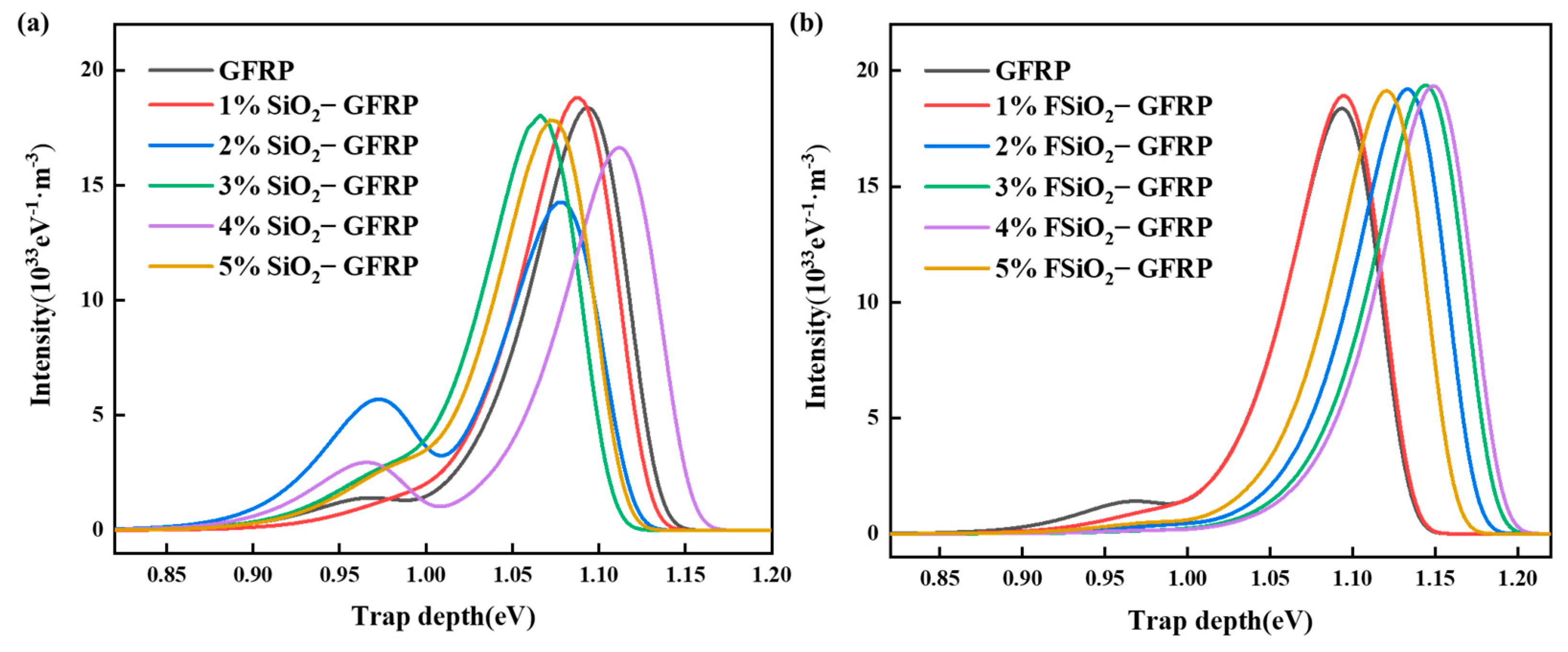 Nanomaterials 13 00906 g008