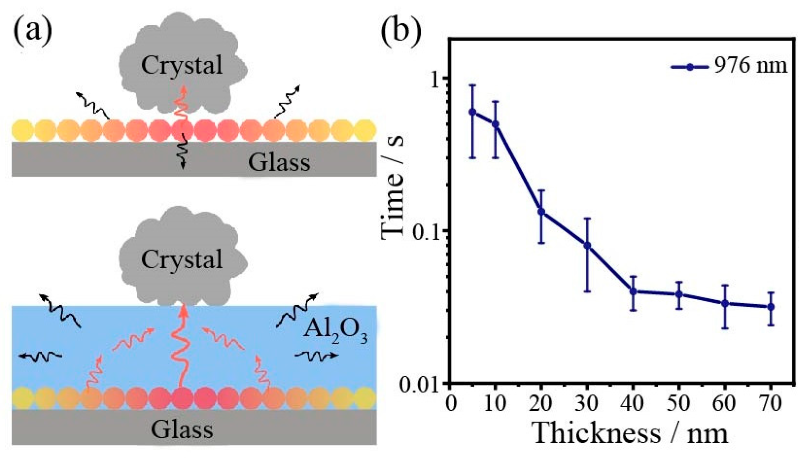 Nanomaterials 13 00907 g006 Nanomaterials 13 00907 g006