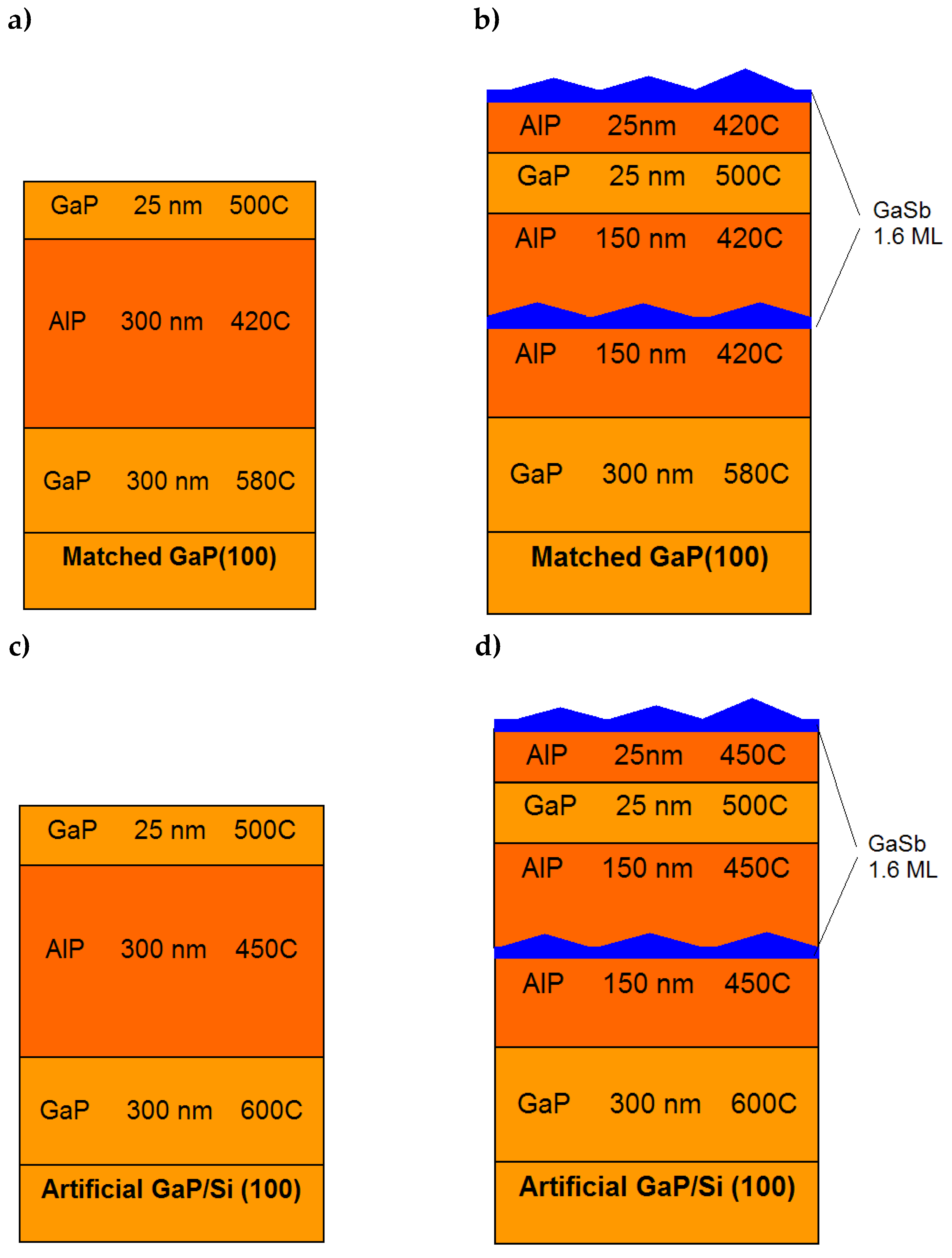 Nanomaterials 13 00910 g001