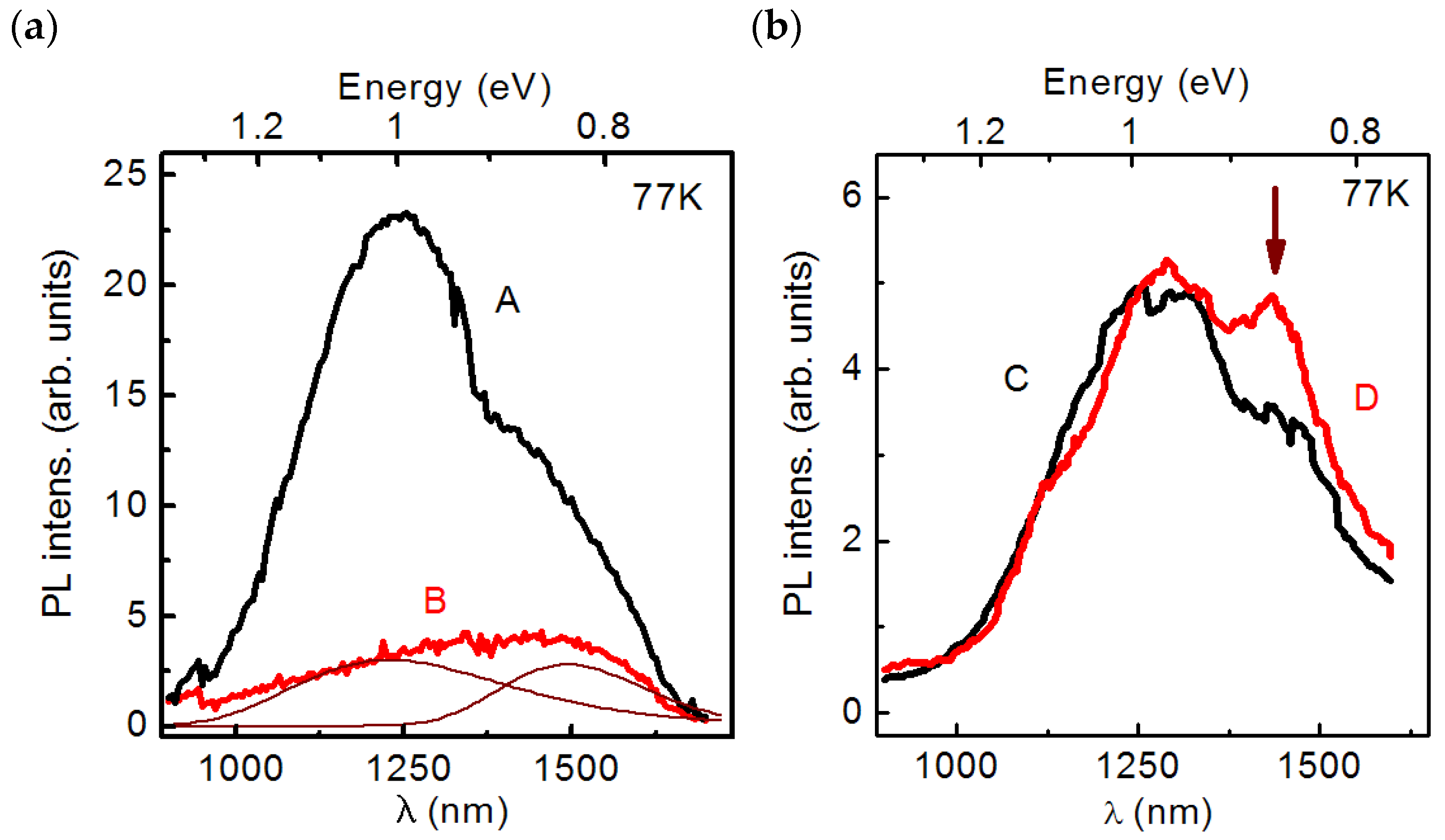Nanomaterials 13 00910 g005