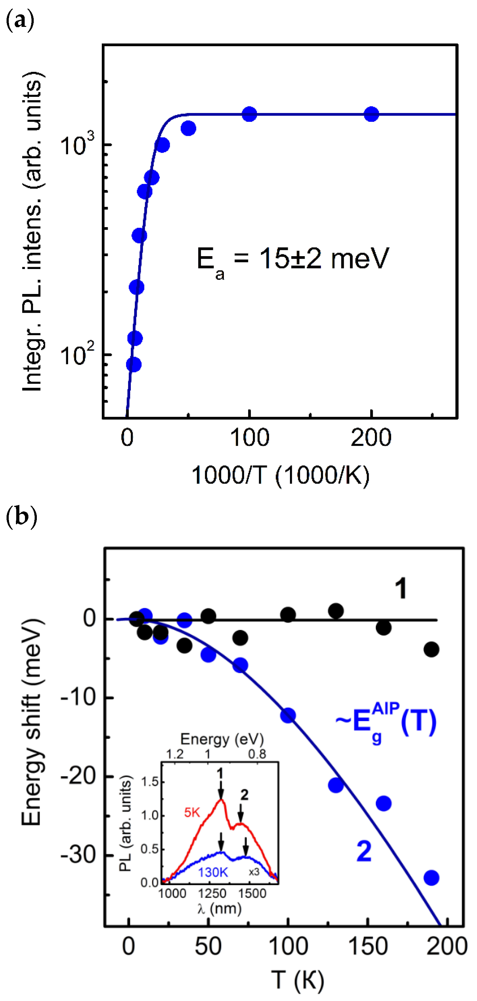 Nanomaterials 13 00910 g007