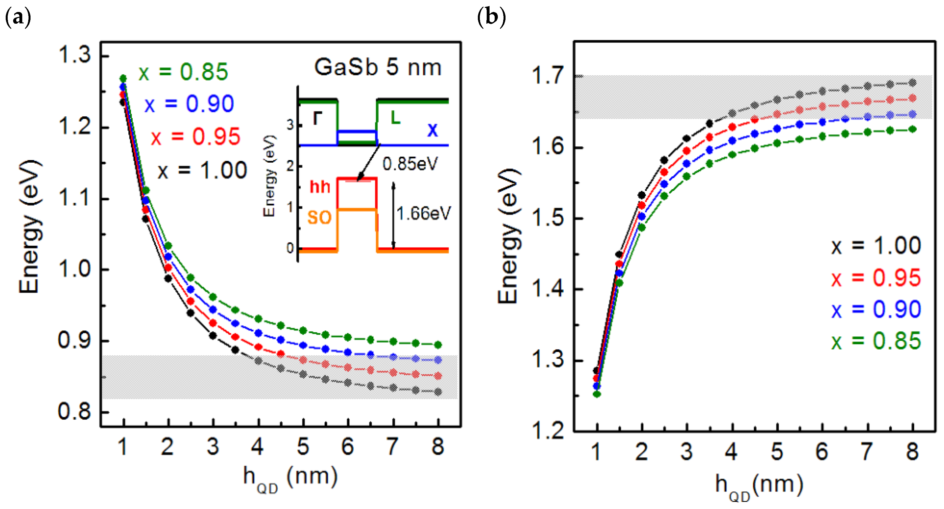Nanomaterials 13 00910 g010