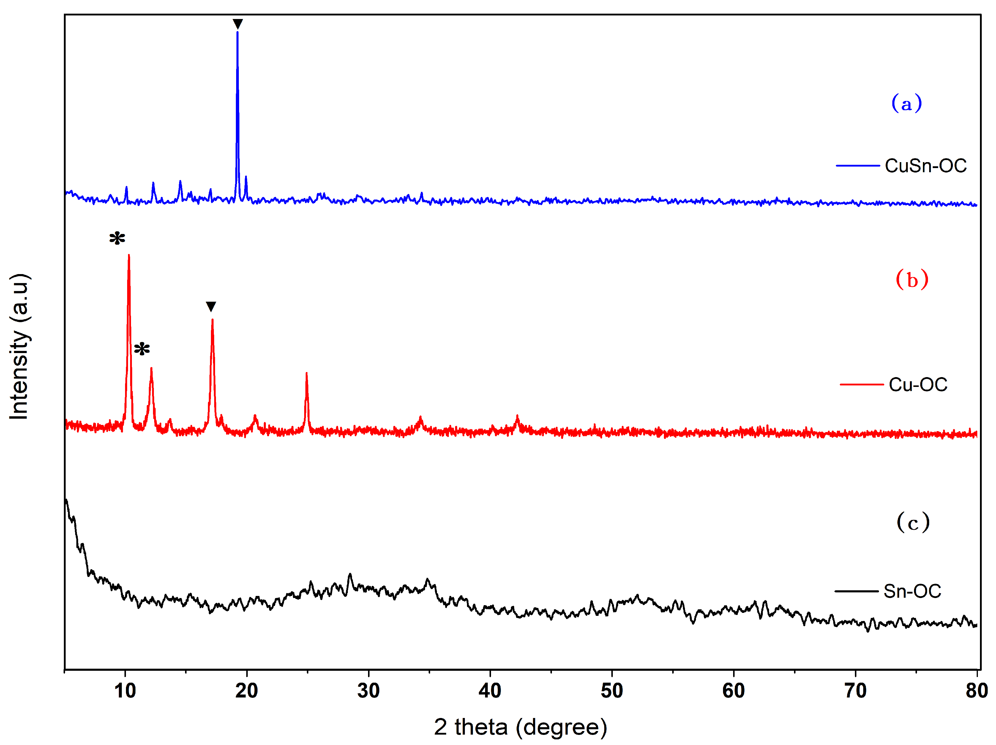 Nanomaterials 13 00911 g003