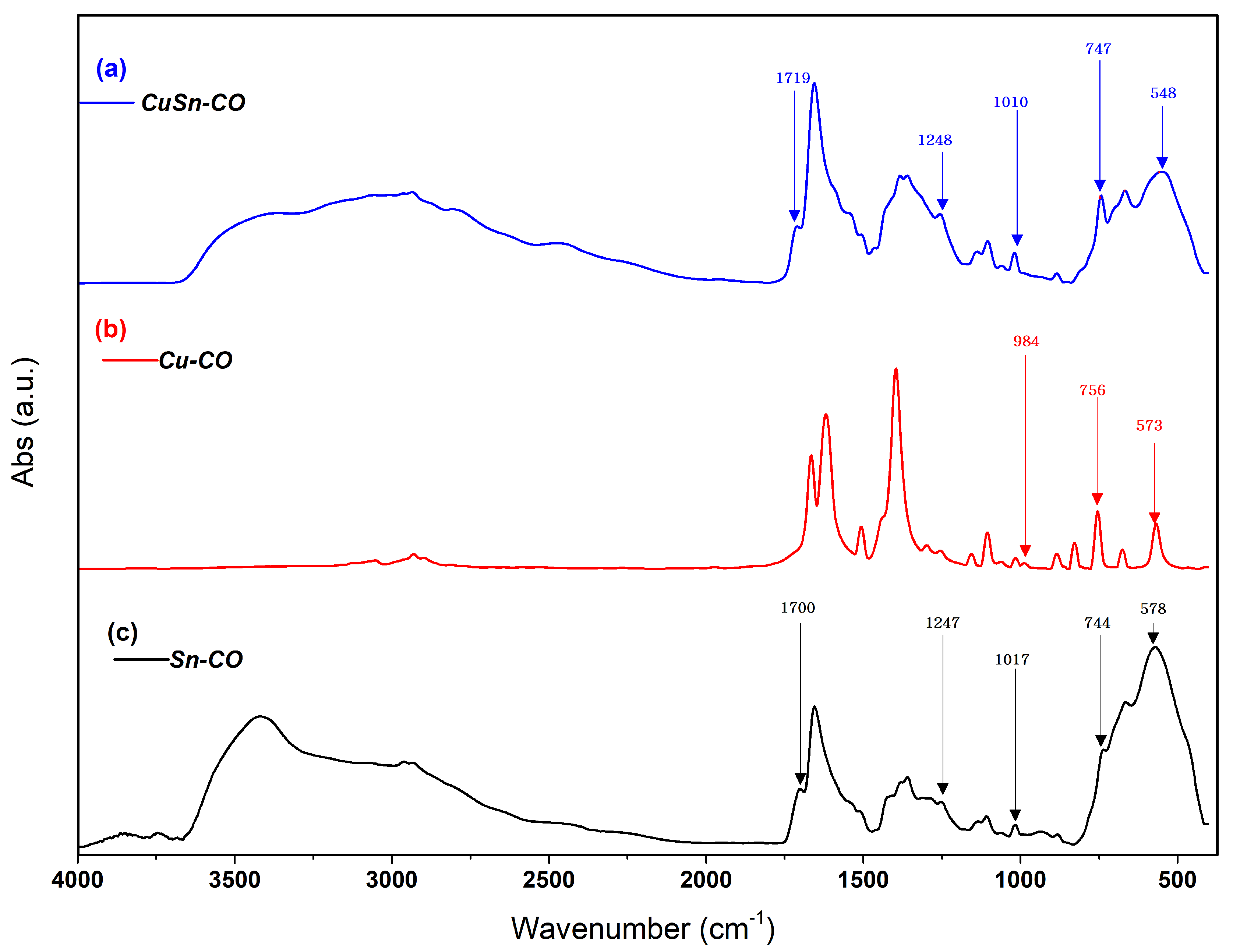 Nanomaterials 13 00911 g004