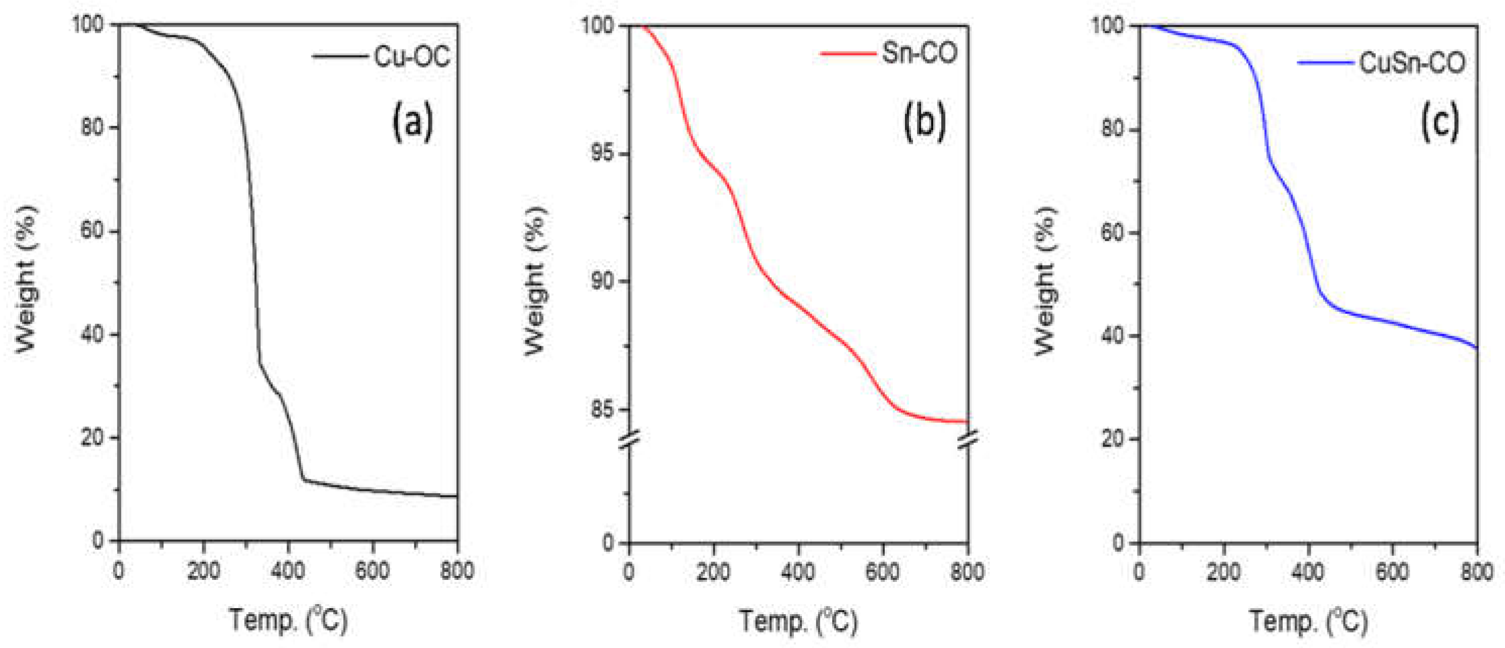 Nanomaterials 13 00911 g005