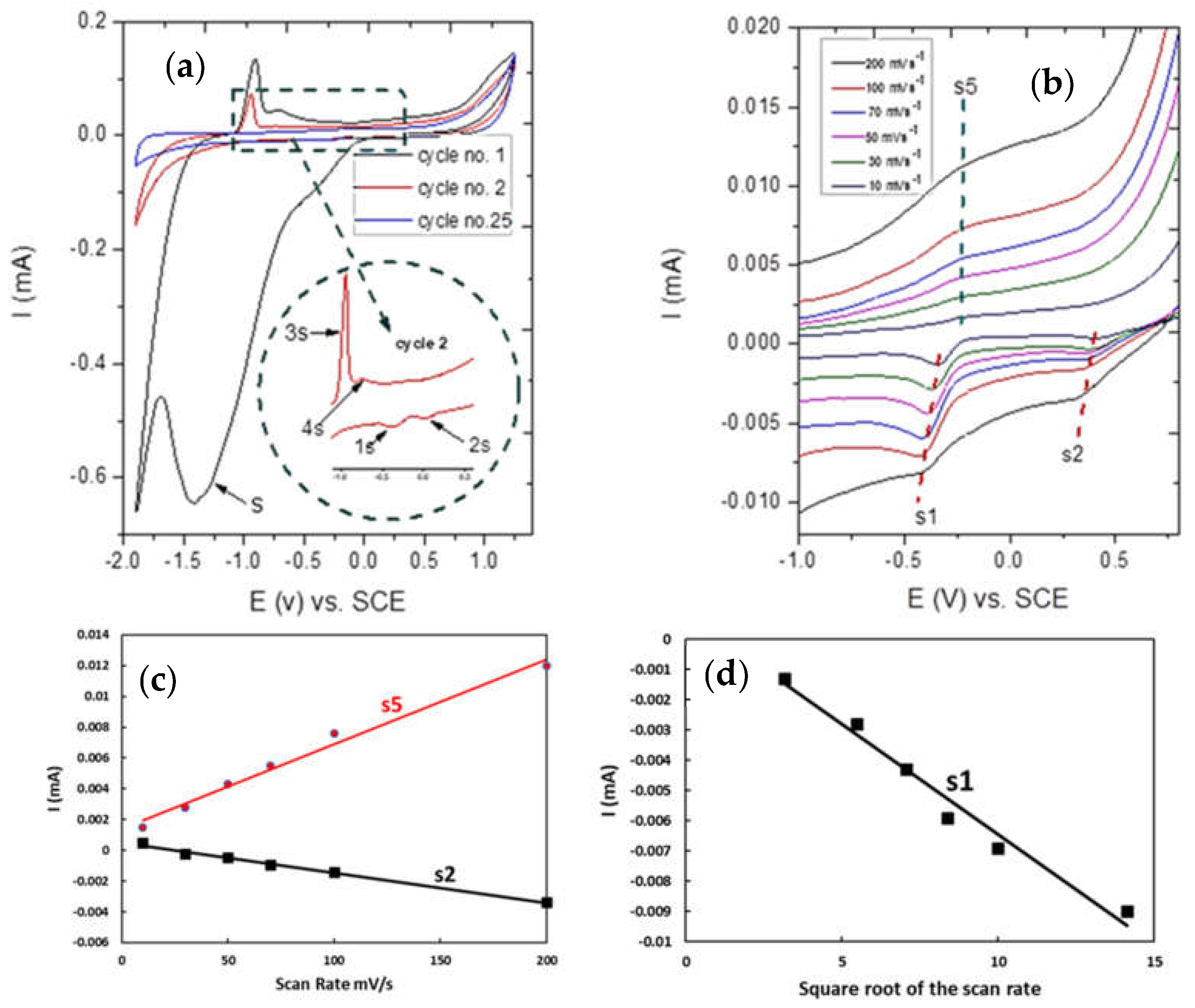Nanomaterials 13 00911 g007