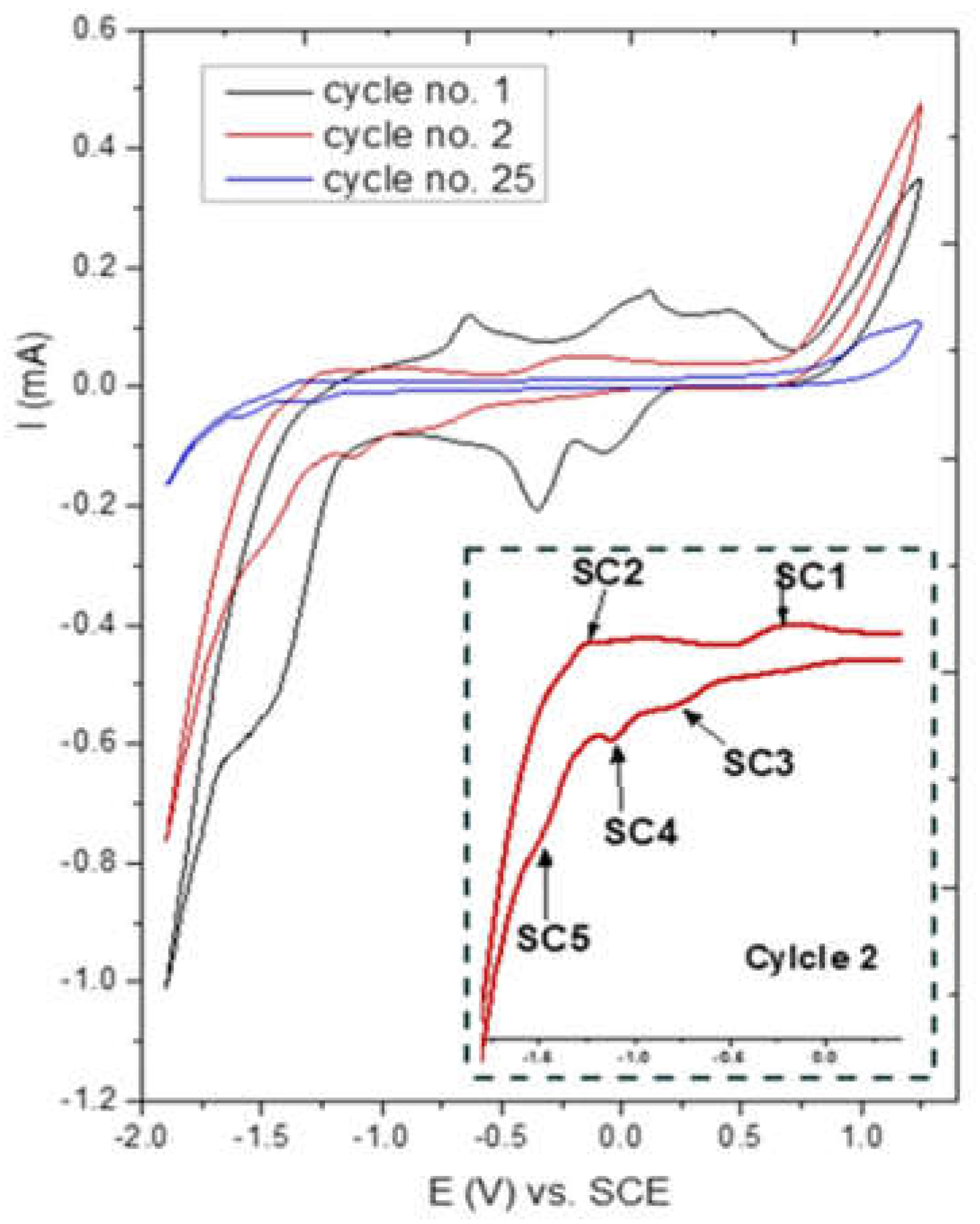 Nanomaterials 13 00911 g008