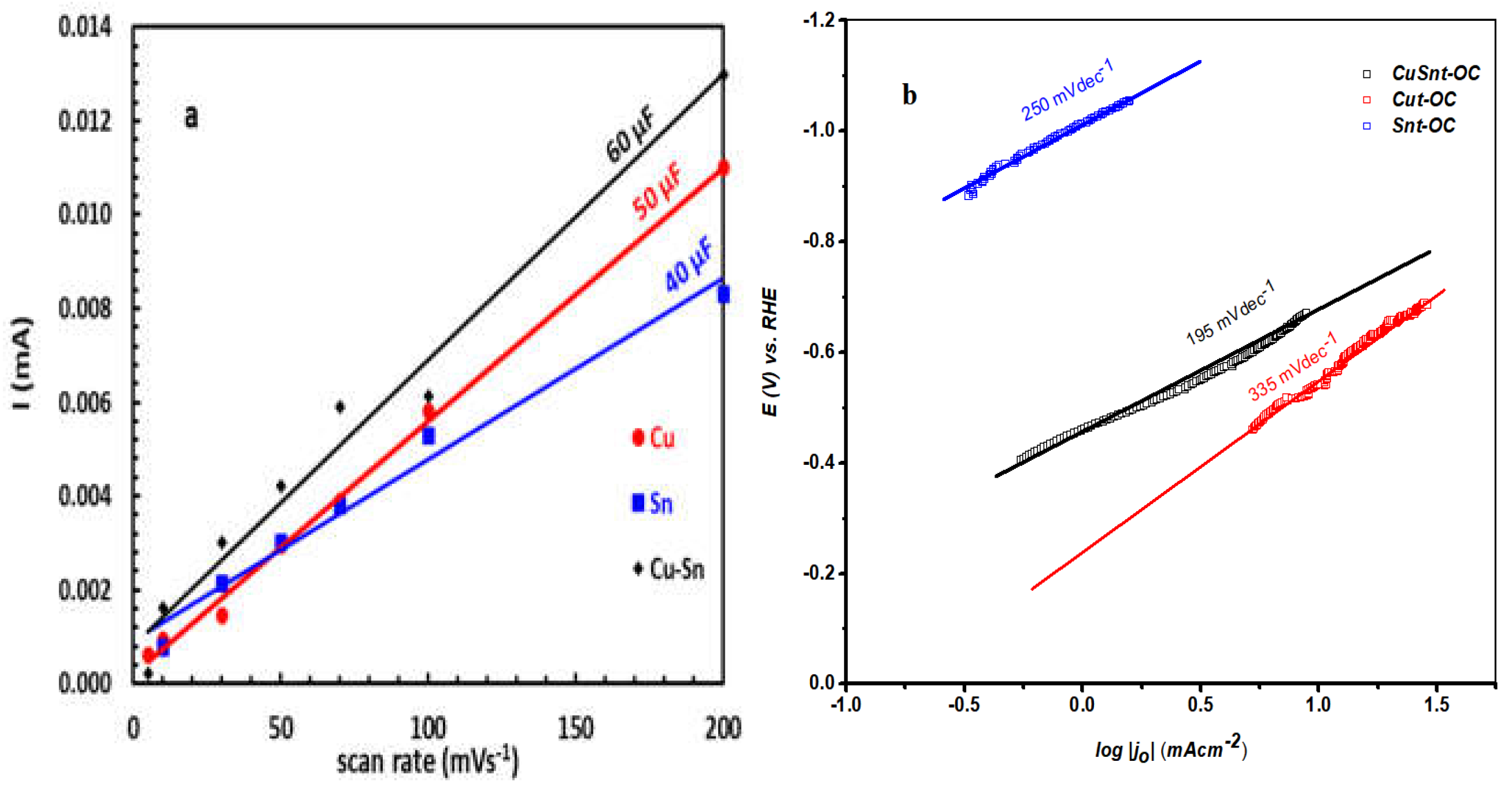 Nanomaterials 13 00911 g010