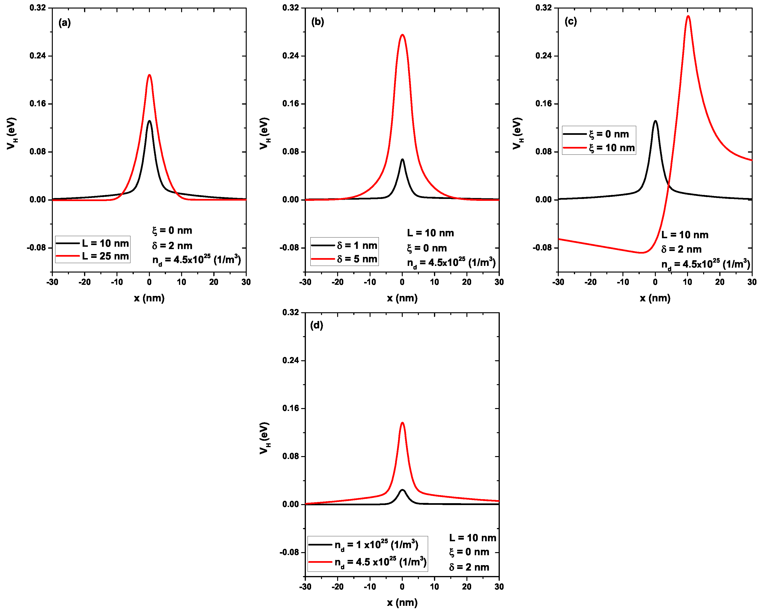 Nanomaterials 13 00913 g009 Nanomaterials 13 00913 g009