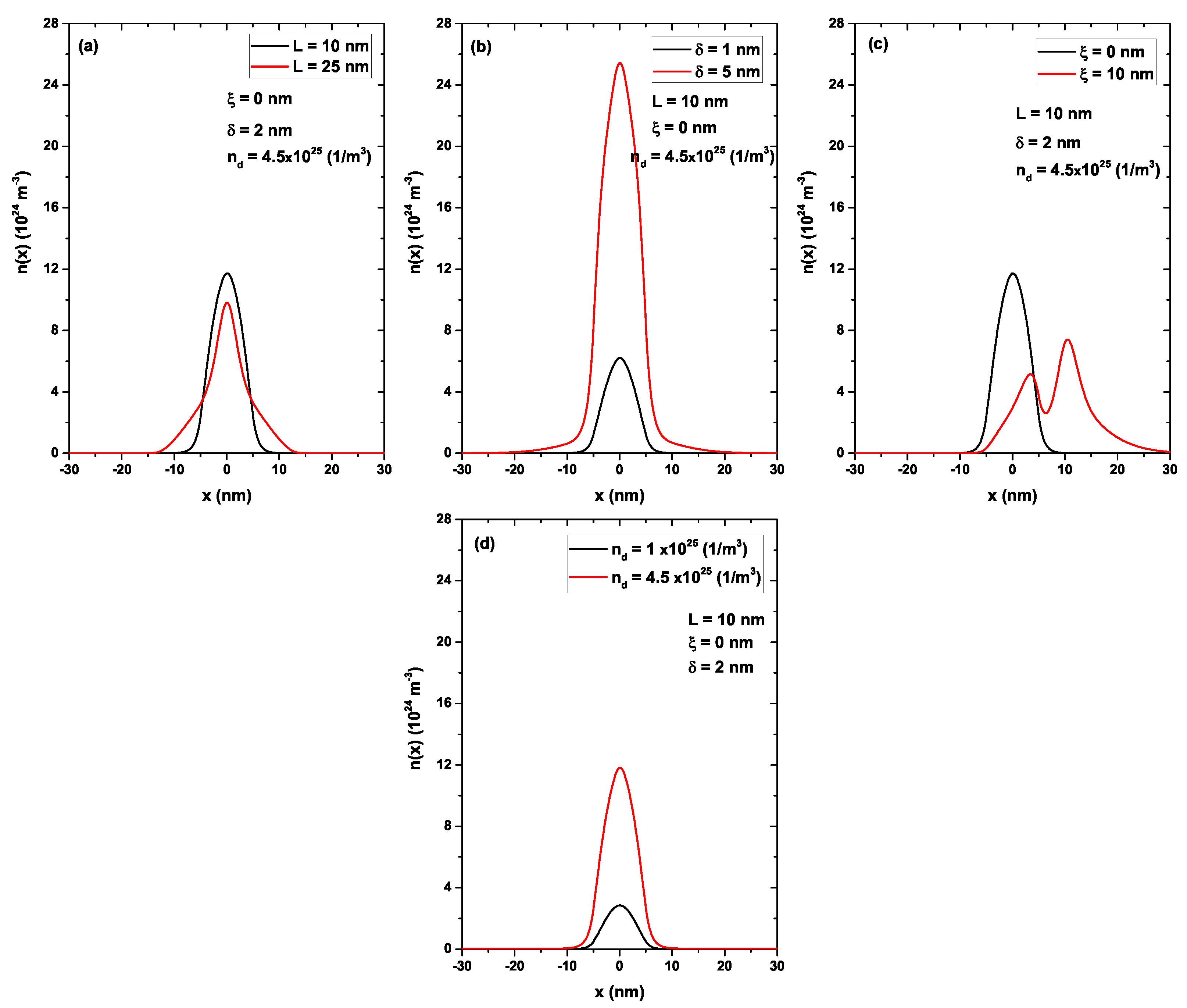 Nanomaterials 13 00913 g010 Nanomaterials 13 00913 g010