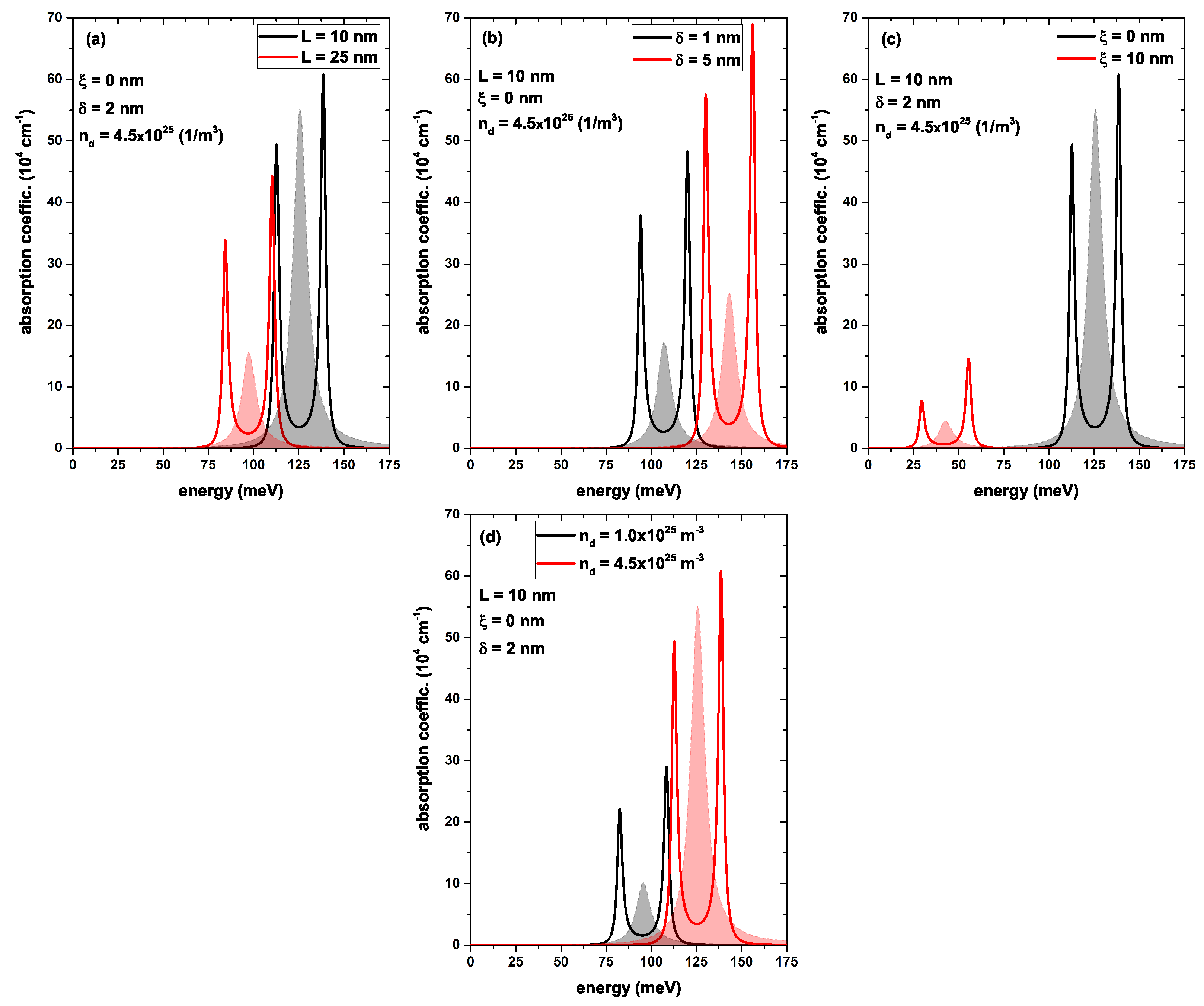 Nanomaterials 13 00913 g011 Nanomaterials 13 00913 g011