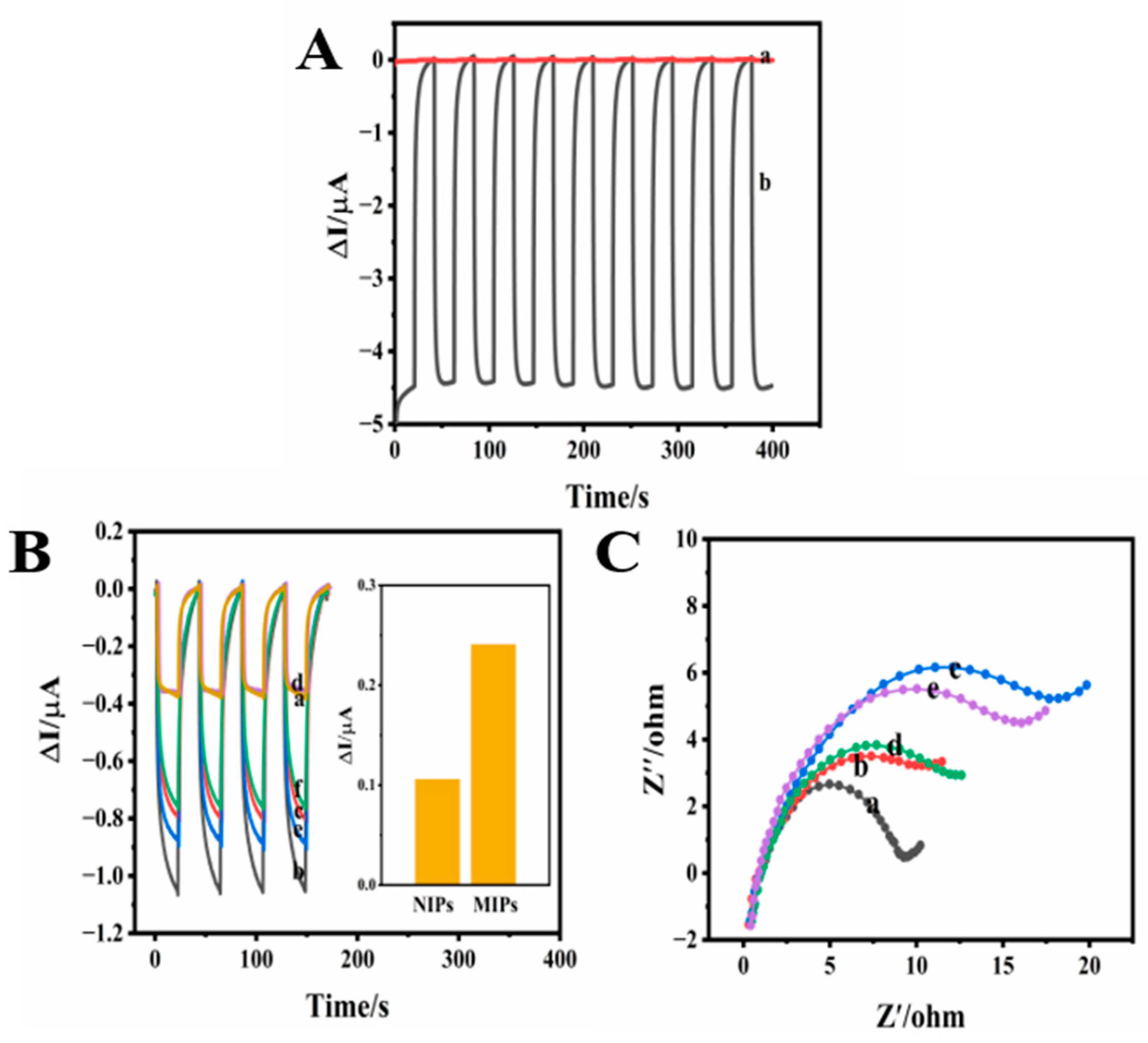 Nanomaterials 13 00915 g002