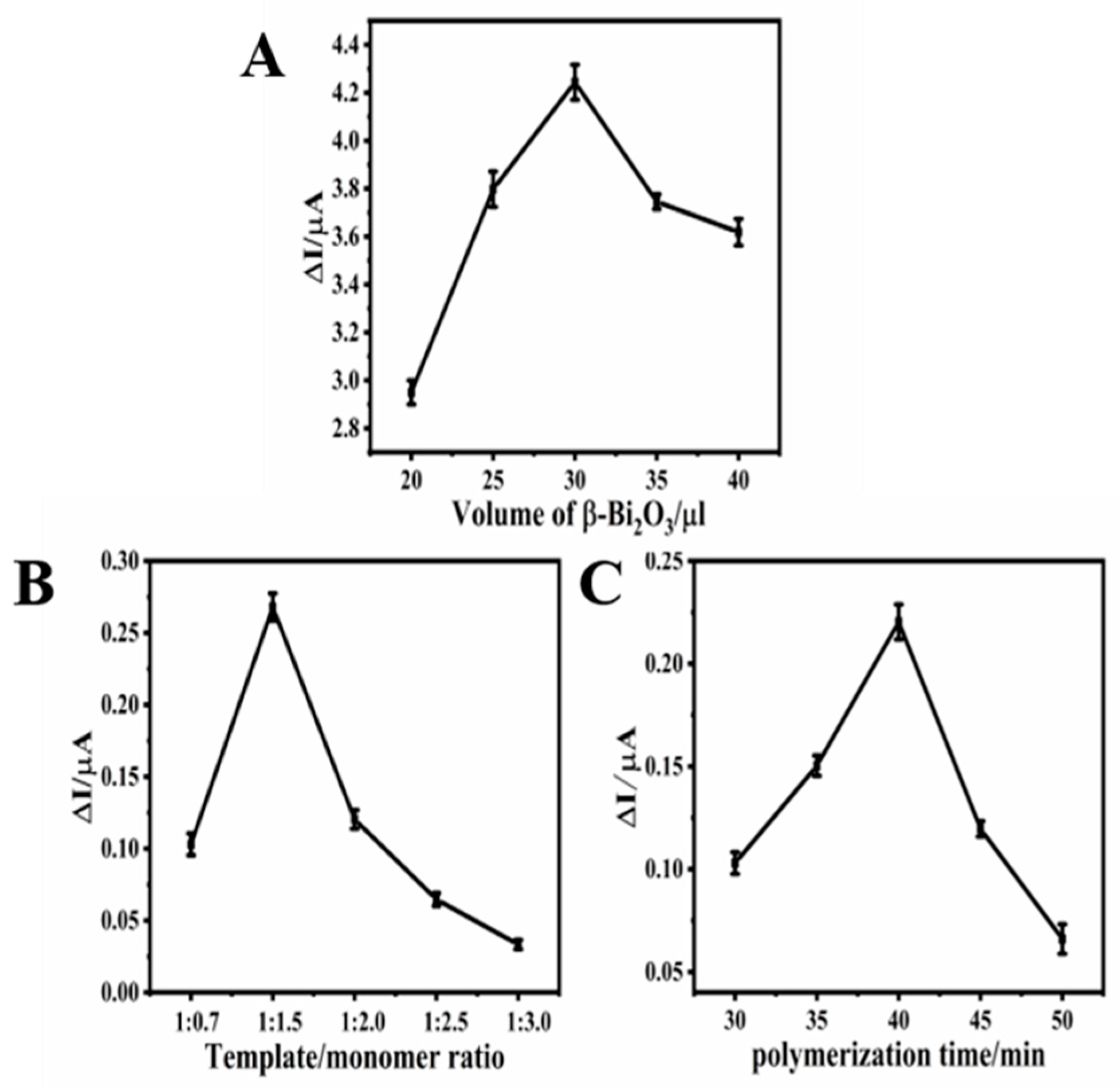 Nanomaterials 13 00915 g003