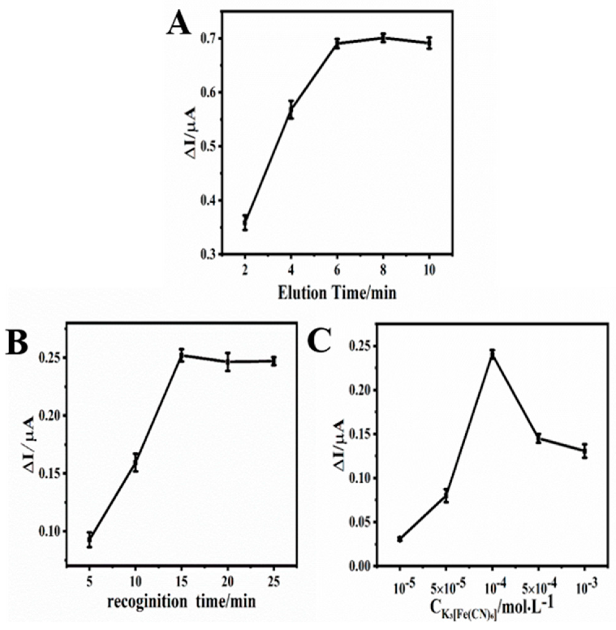 Nanomaterials 13 00915 g004
