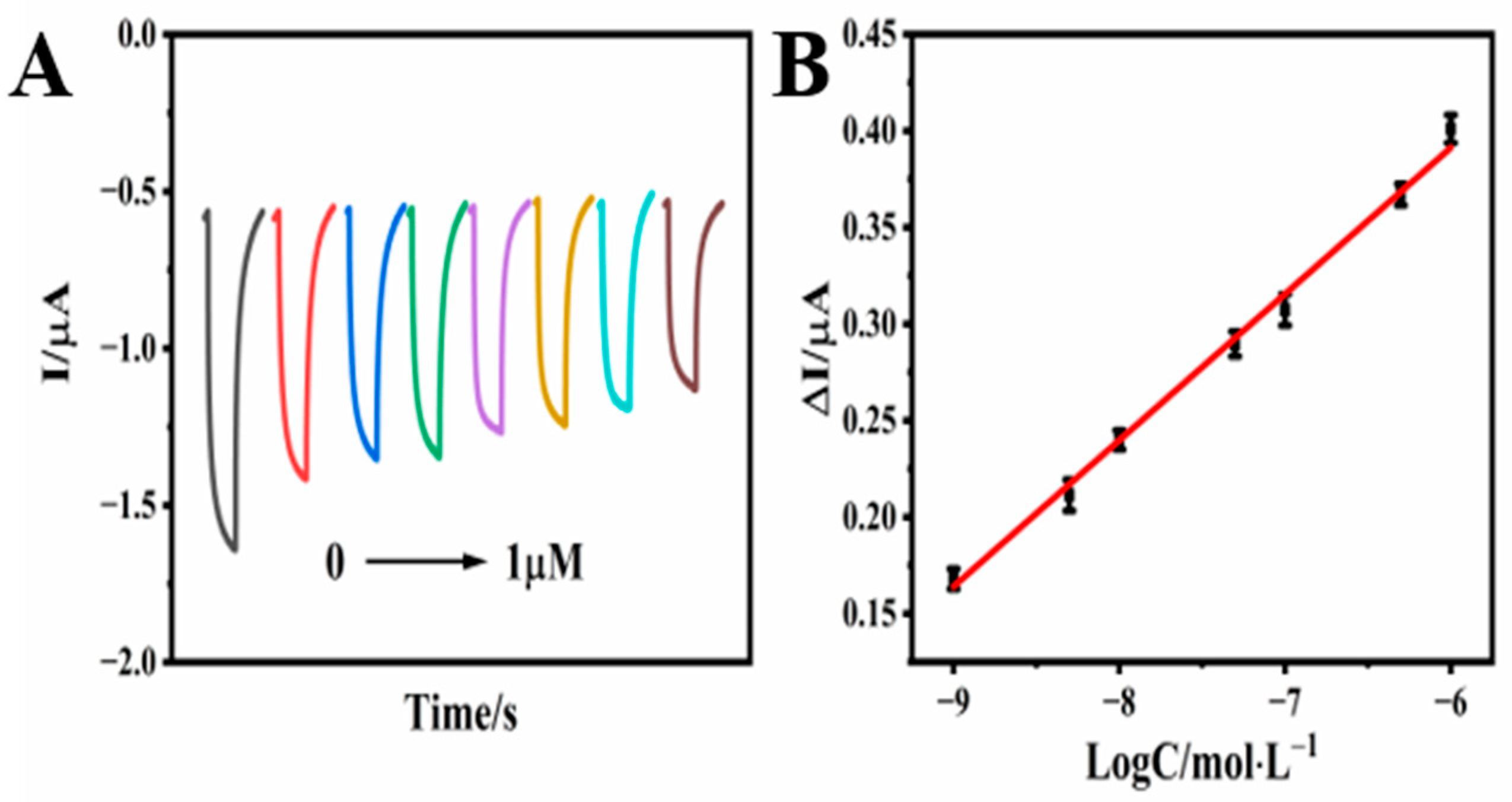 Nanomaterials 13 00915 g005