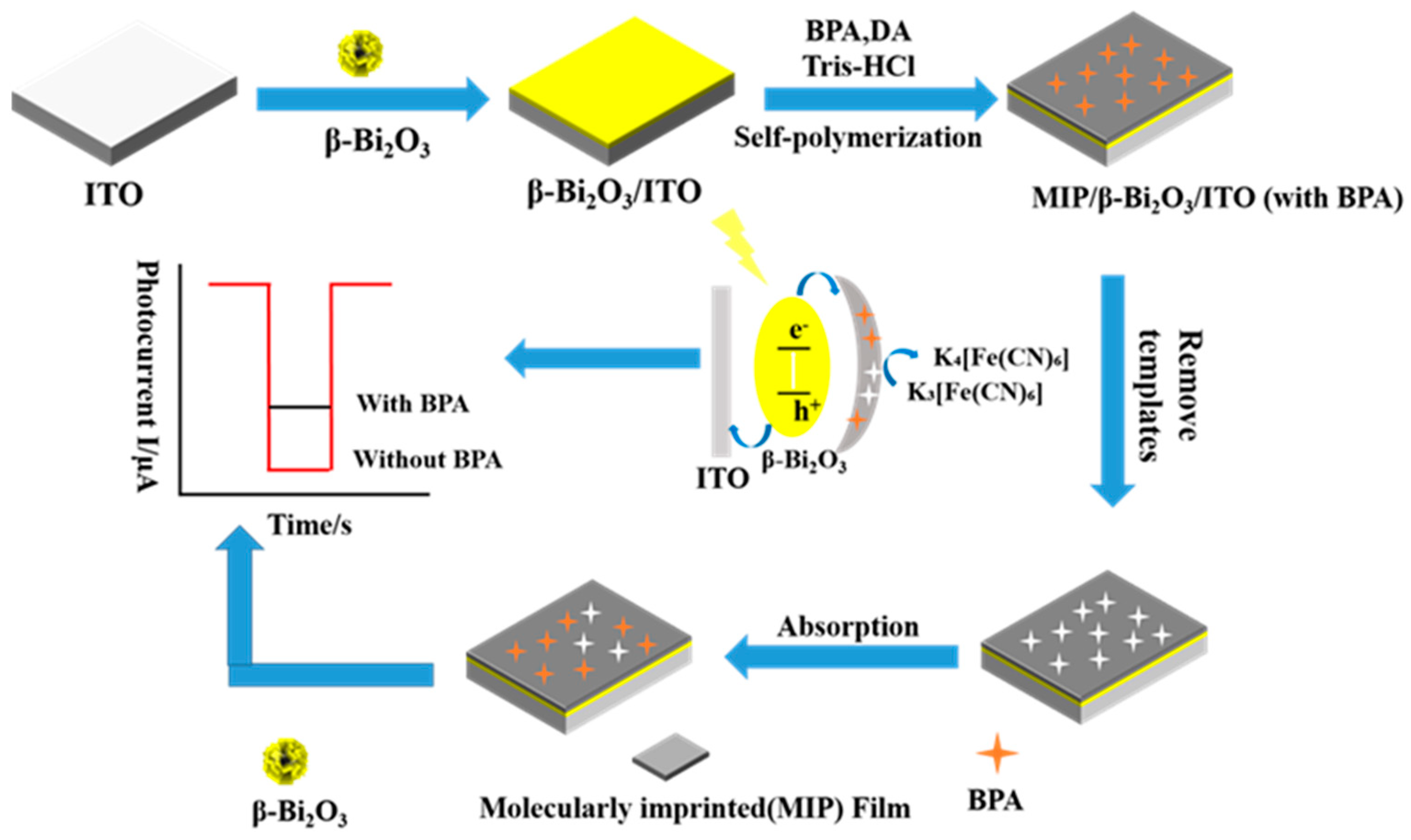 Nanomaterials 13 00915 sch001
