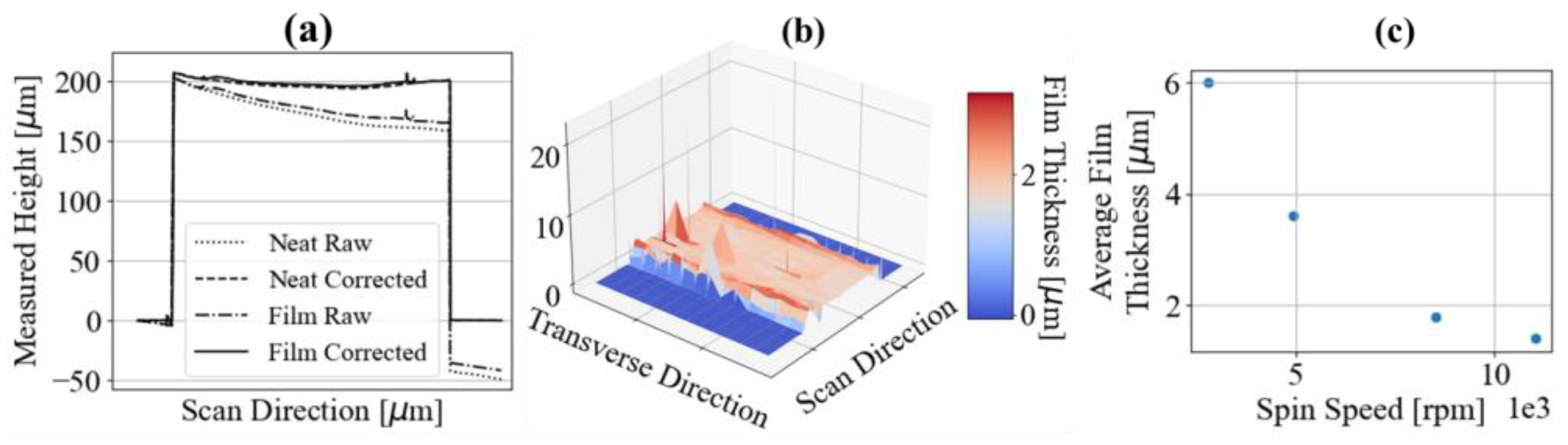 Nanomaterials 13 00916 g004