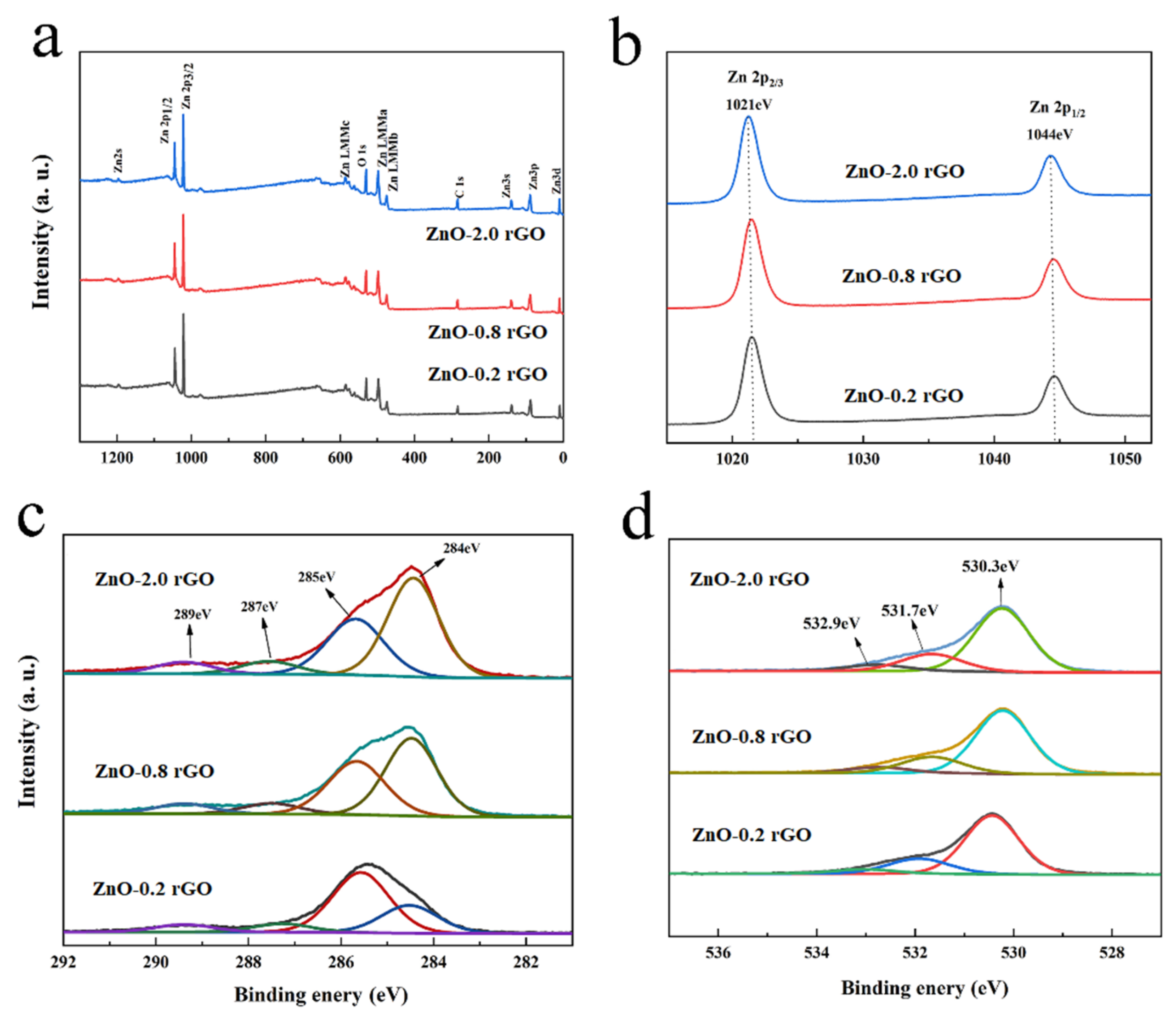 Nanomaterials 13 00917 g003